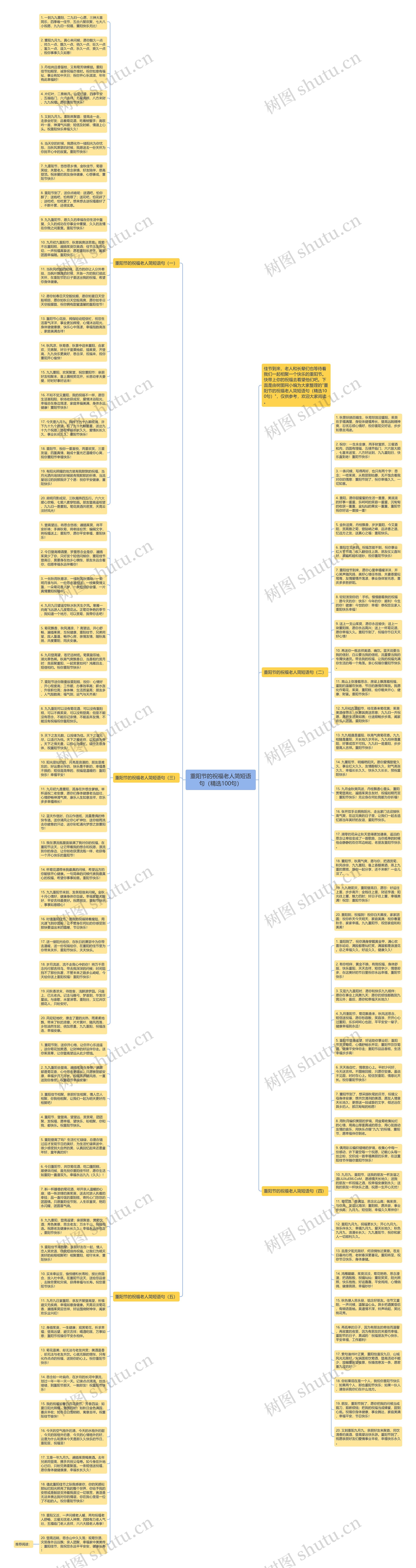 重阳节的祝福老人简短语句（精选100句）思维导图