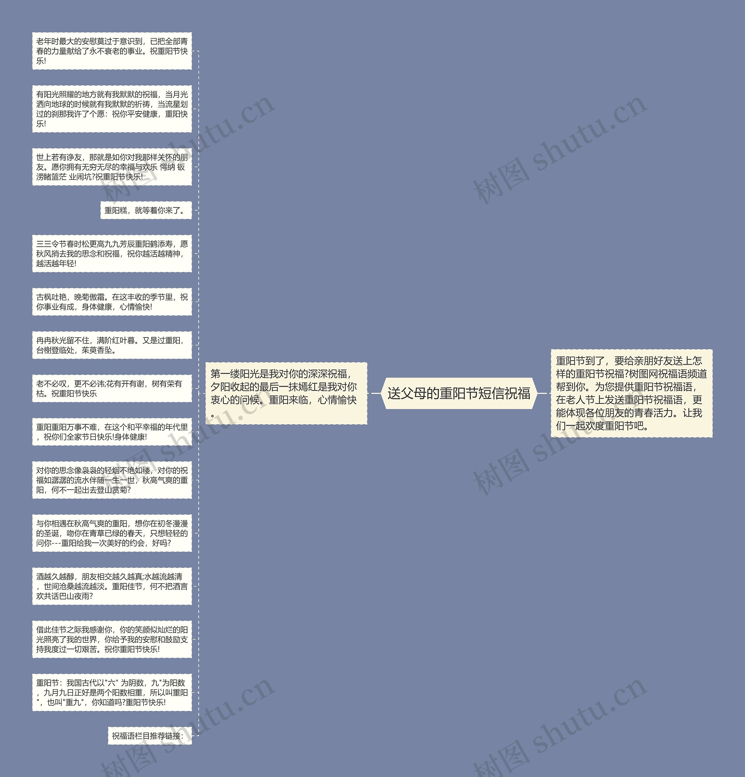 送父母的重阳节短信祝福思维导图高清图 送父母的重阳节短信祝福思维导图