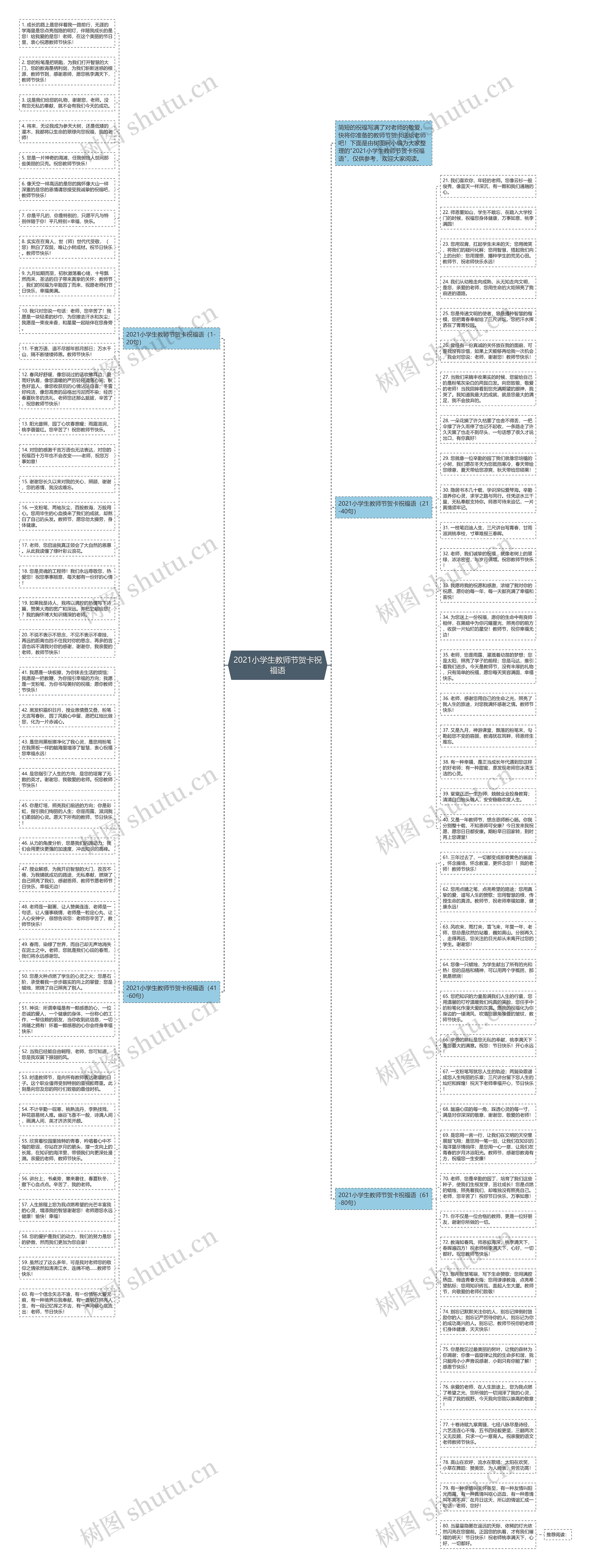 2021小学生教师节贺卡祝福语思维导图