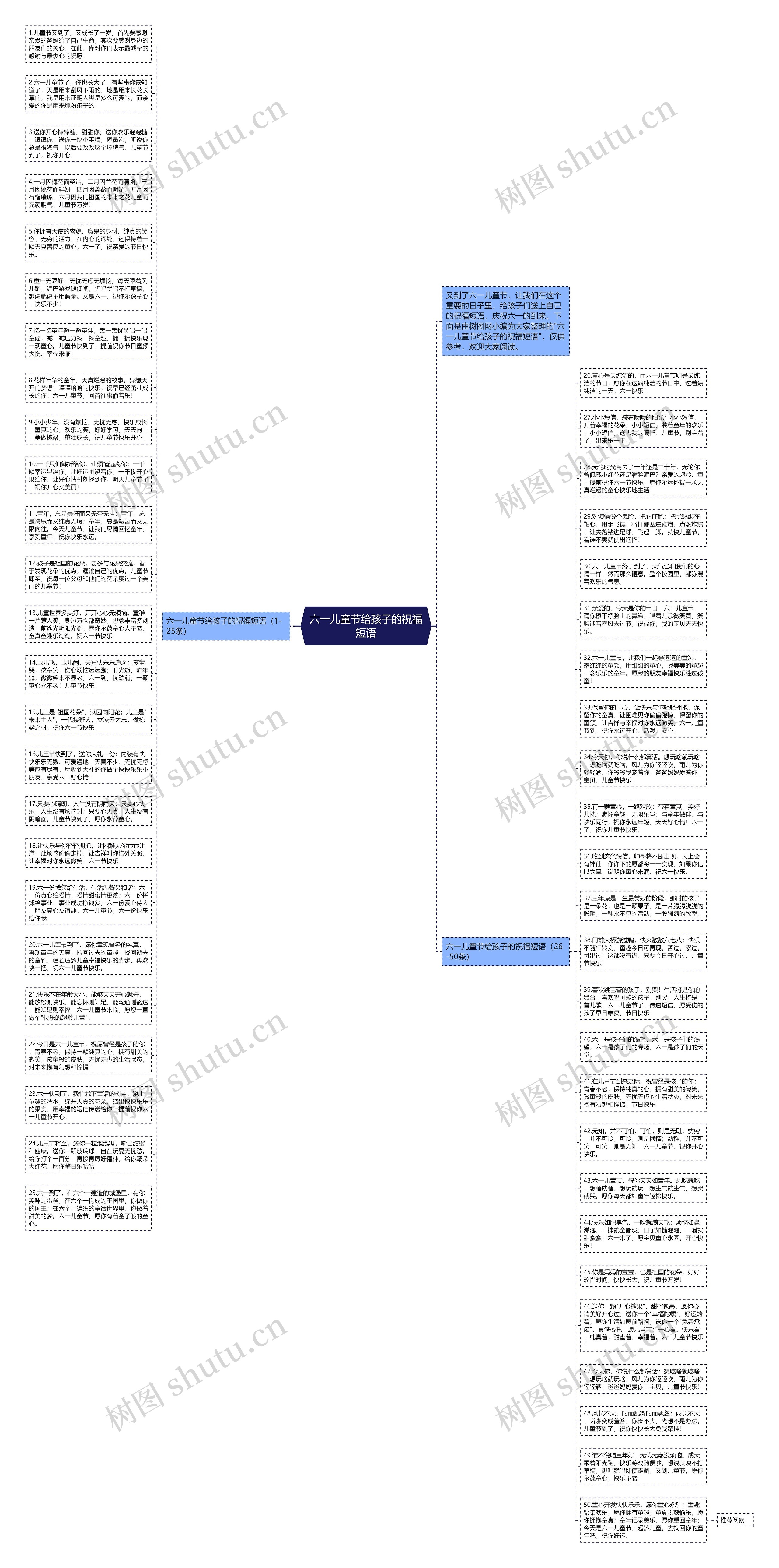 六一儿童节给孩子的祝福短语思维导图