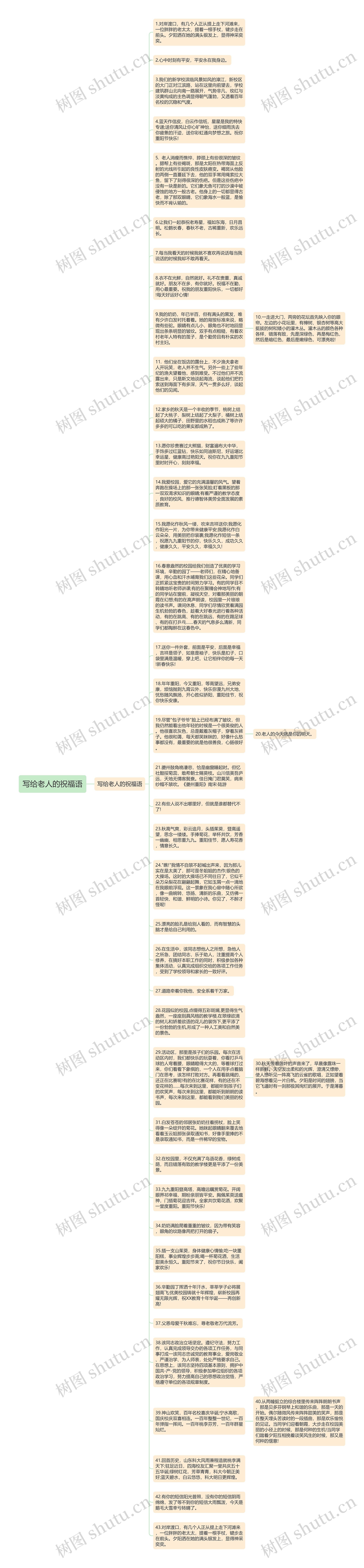 写给老人的祝福语思维导图