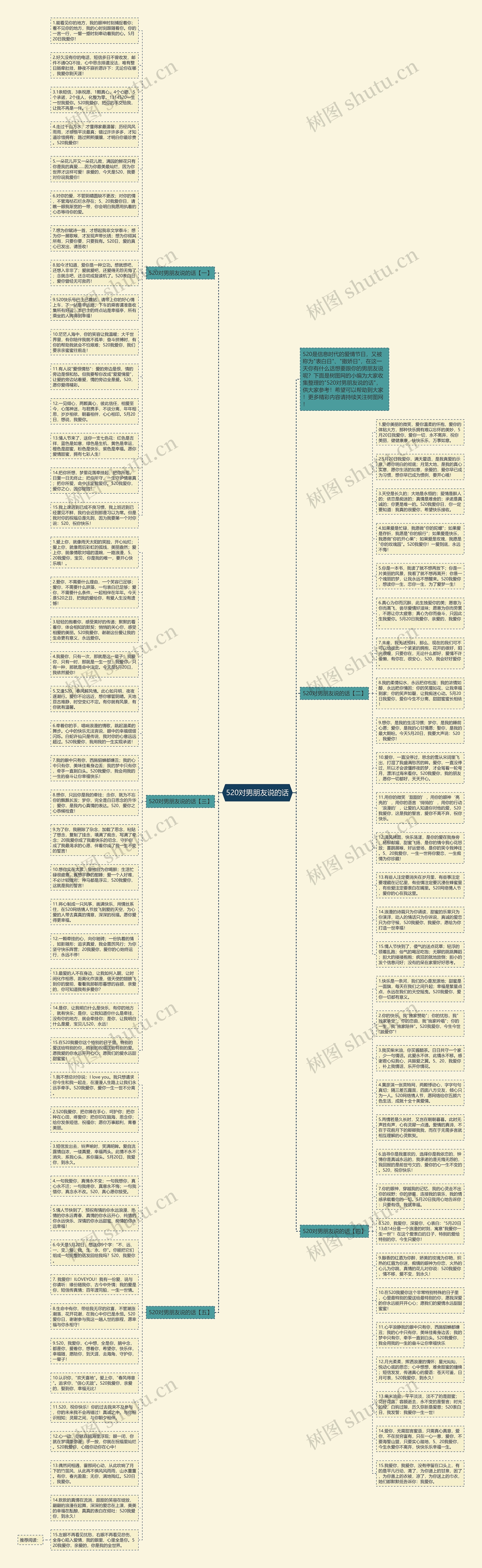 520对男朋友说的话思维导图