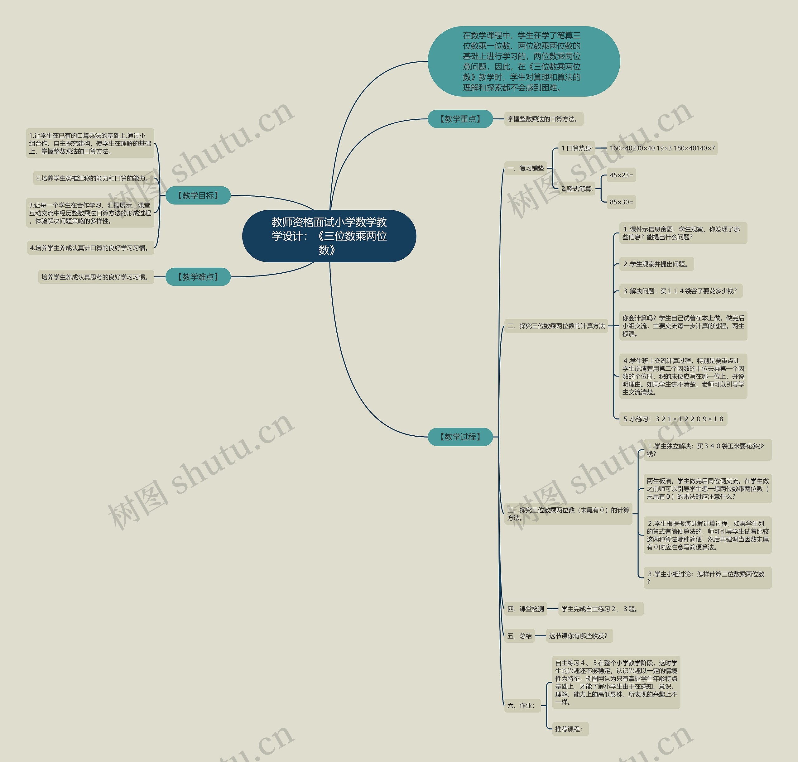 教师资格面试小学数学教学设计：《三位数乘两位数》思维导图