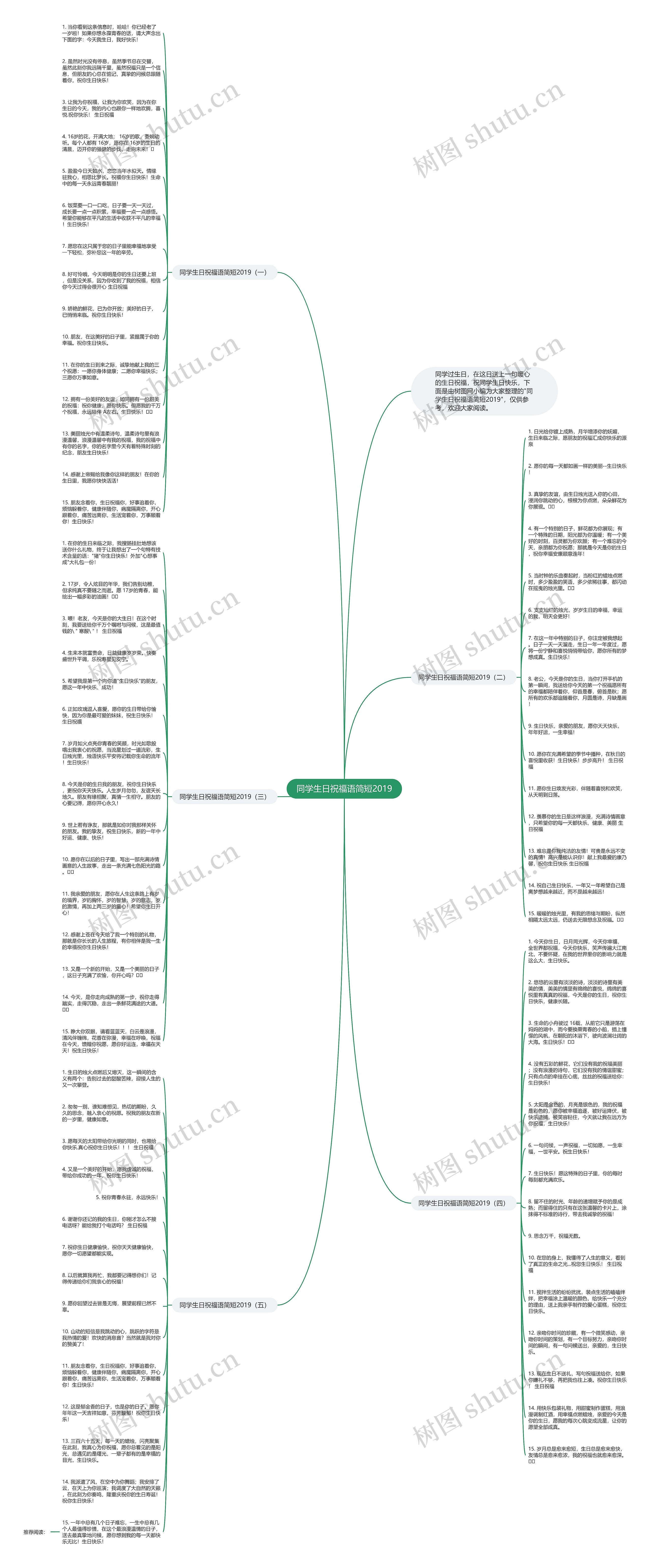 同学生日祝福语简短2019思维导图
