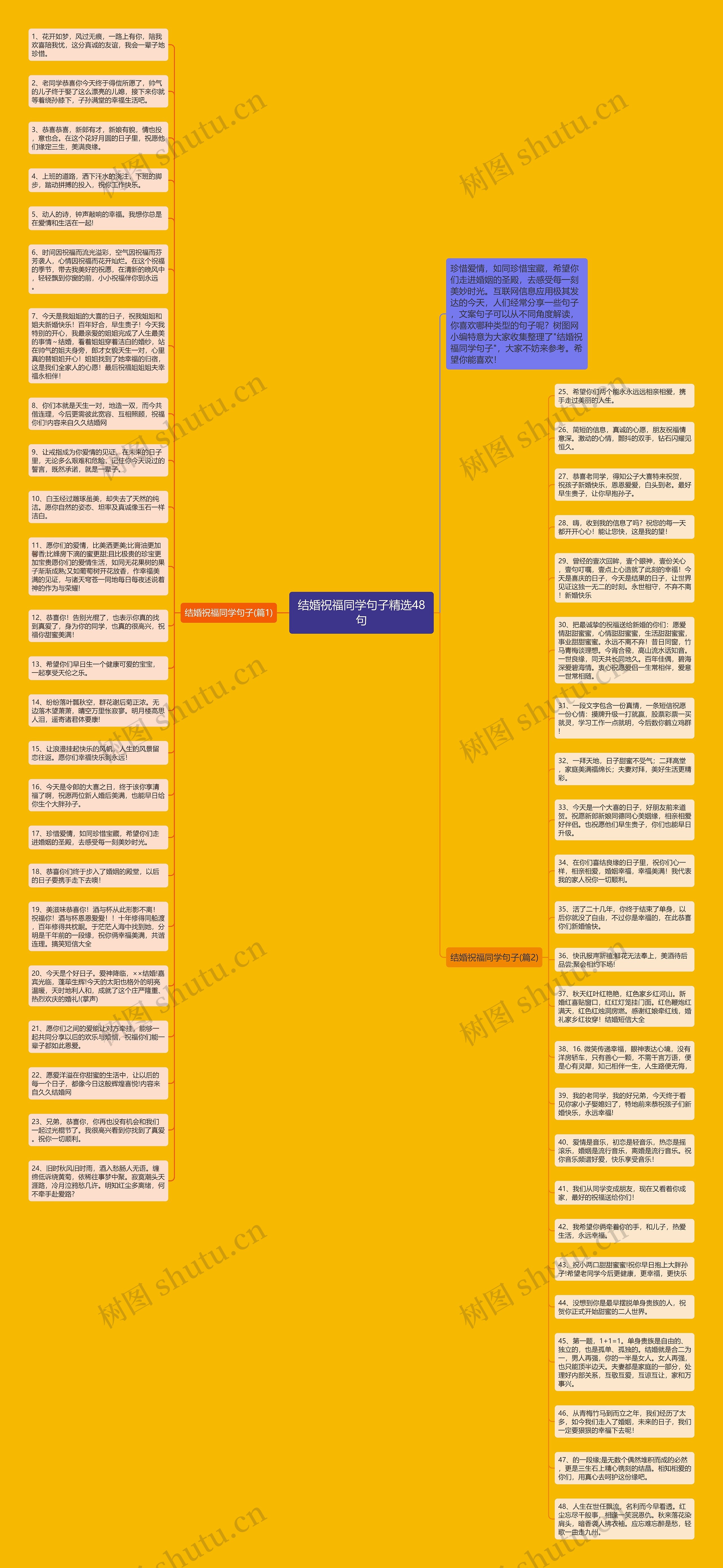 结婚祝福同学句子精选48句思维导图