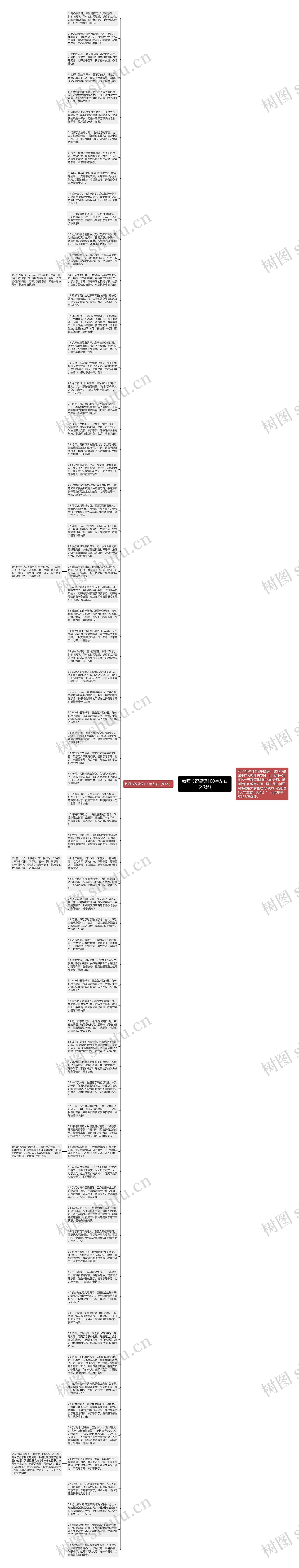 教师节祝福语100字左右（80条）思维导图
