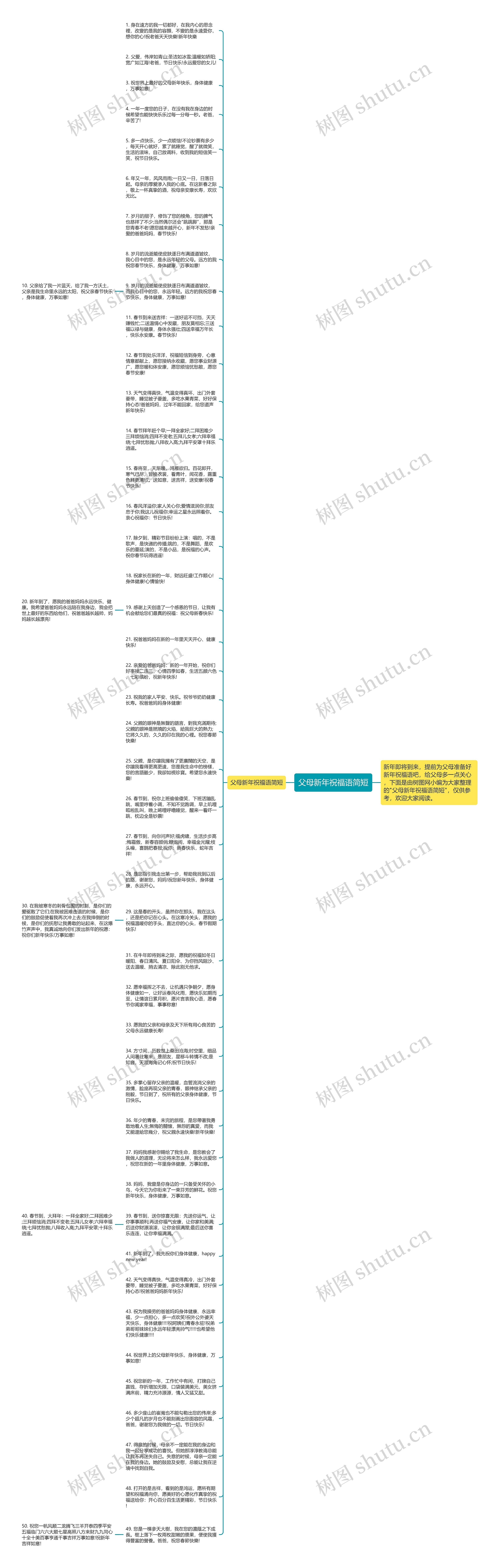 父母新年祝福语简短思维导图