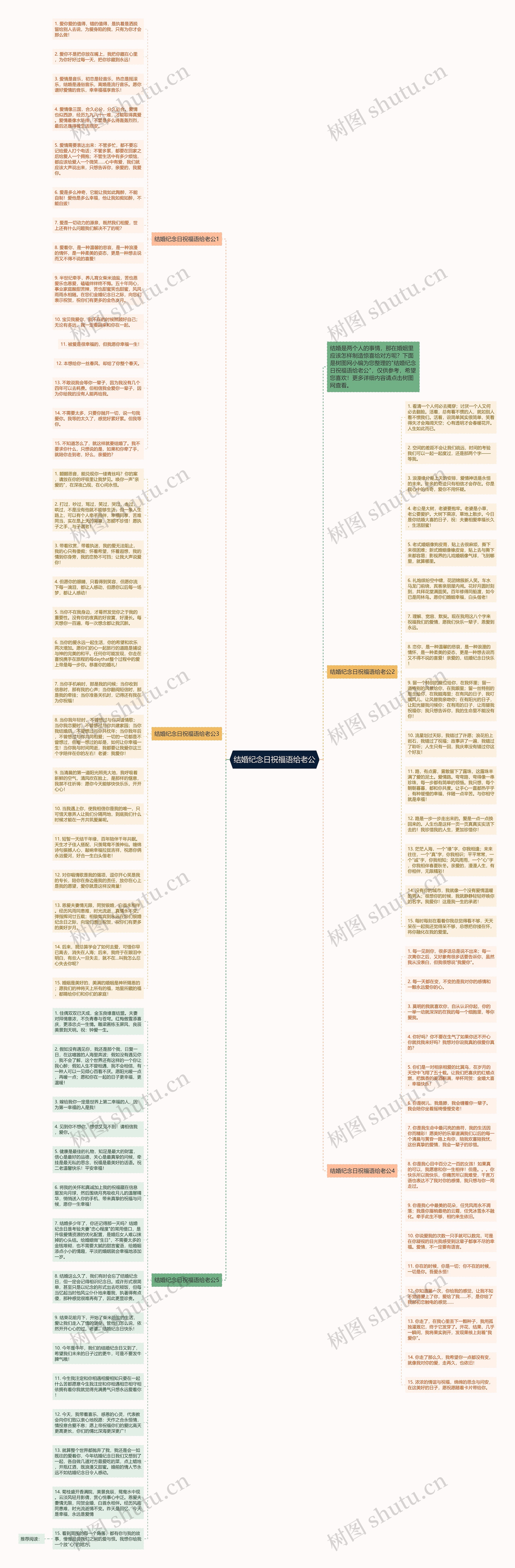 结婚纪念日祝福语给老公思维导图