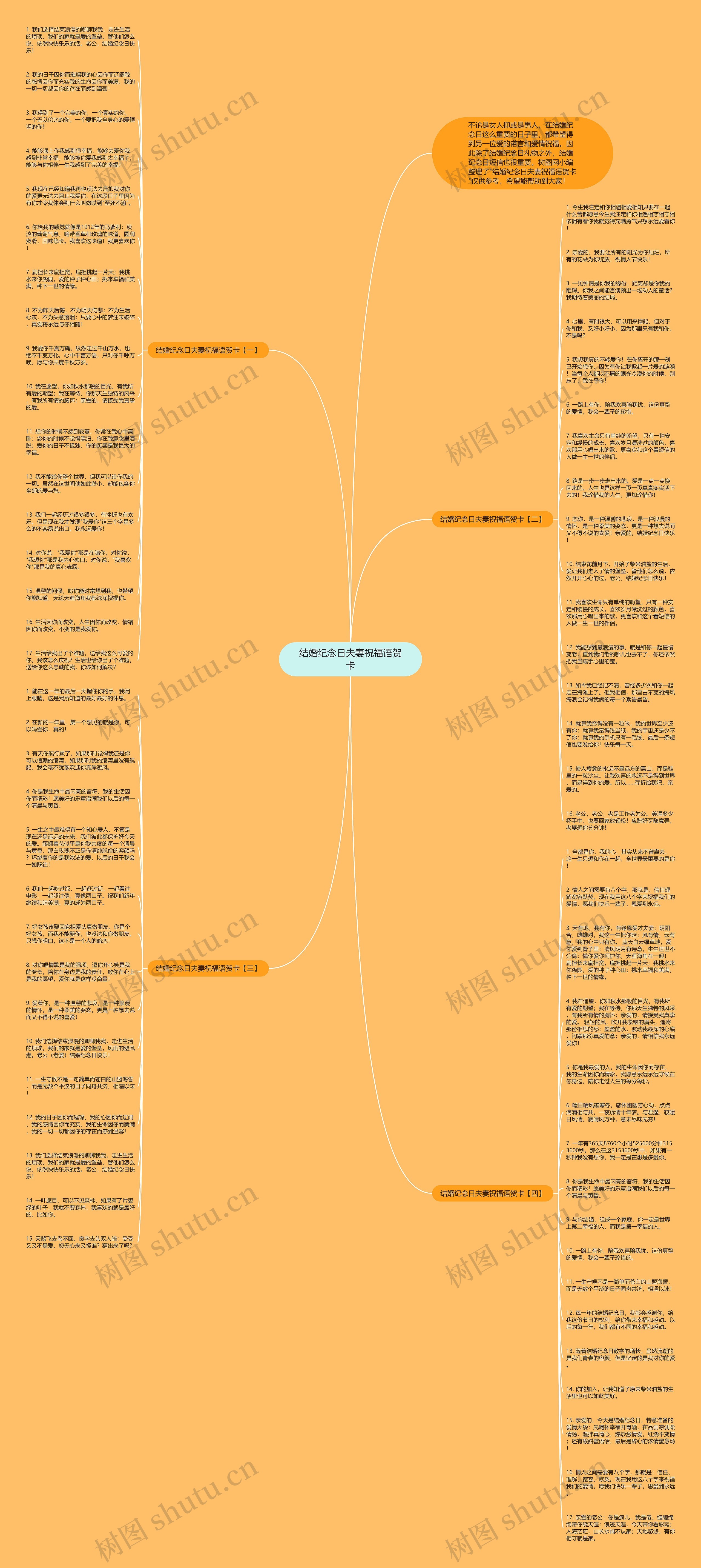 结婚纪念日夫妻祝福语贺卡思维导图
