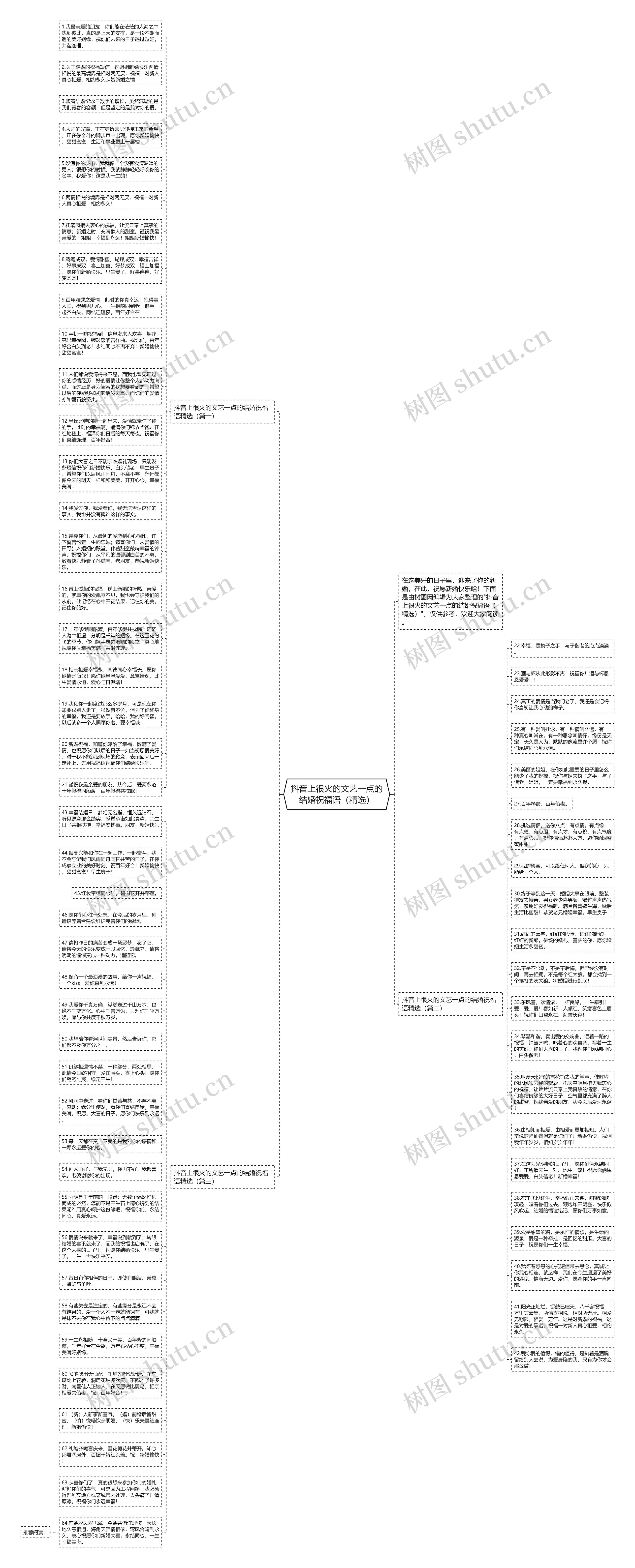 抖音上很火的文艺一点的结婚祝福语（精选）思维导图