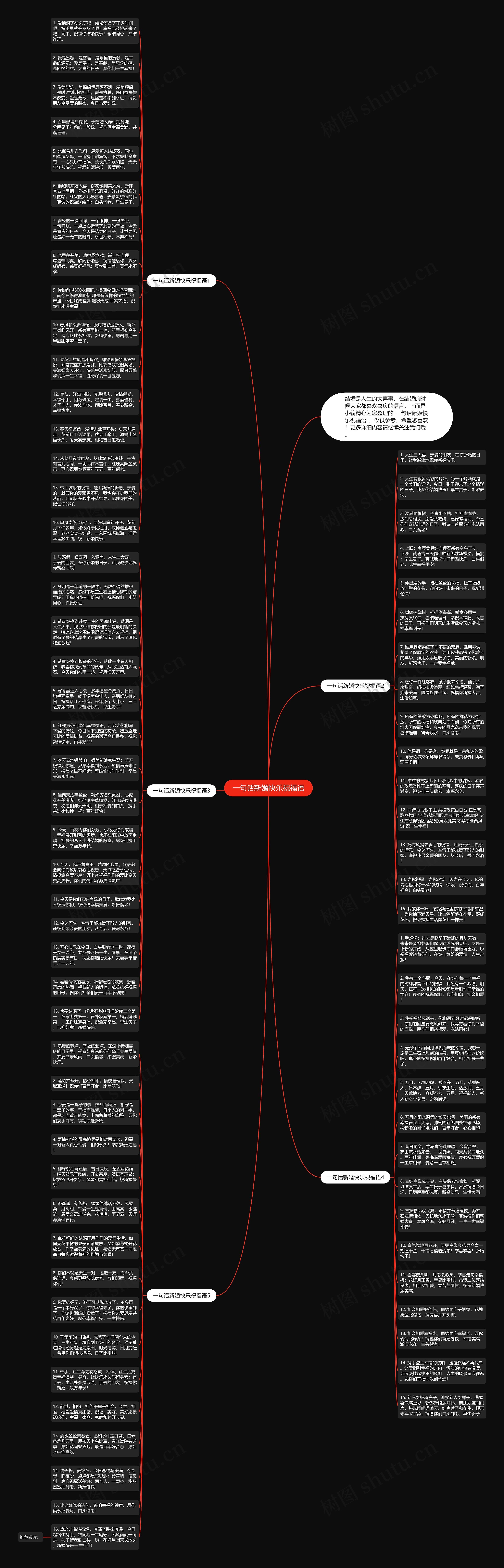 一句话新婚快乐祝福语思维导图