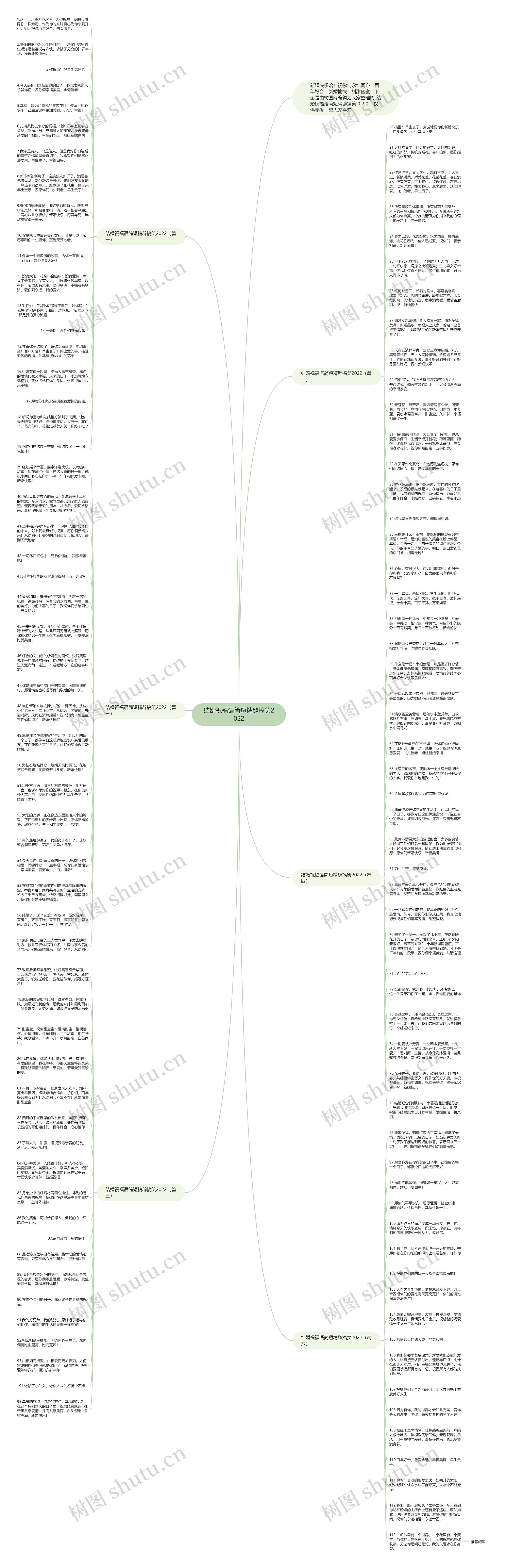 结婚祝福语简短精辟搞笑2022思维导图