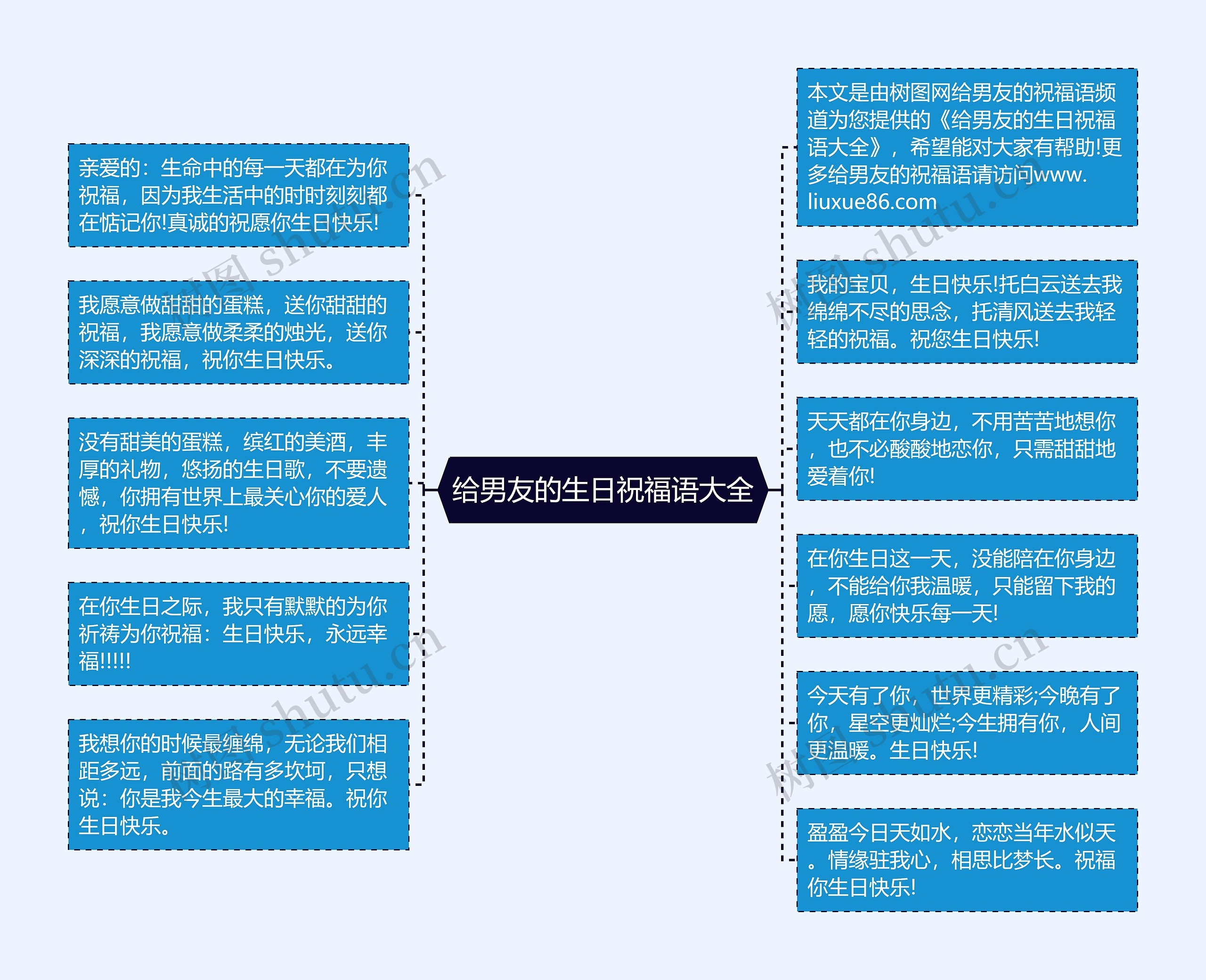 给男友的生日祝福语大全思维导图