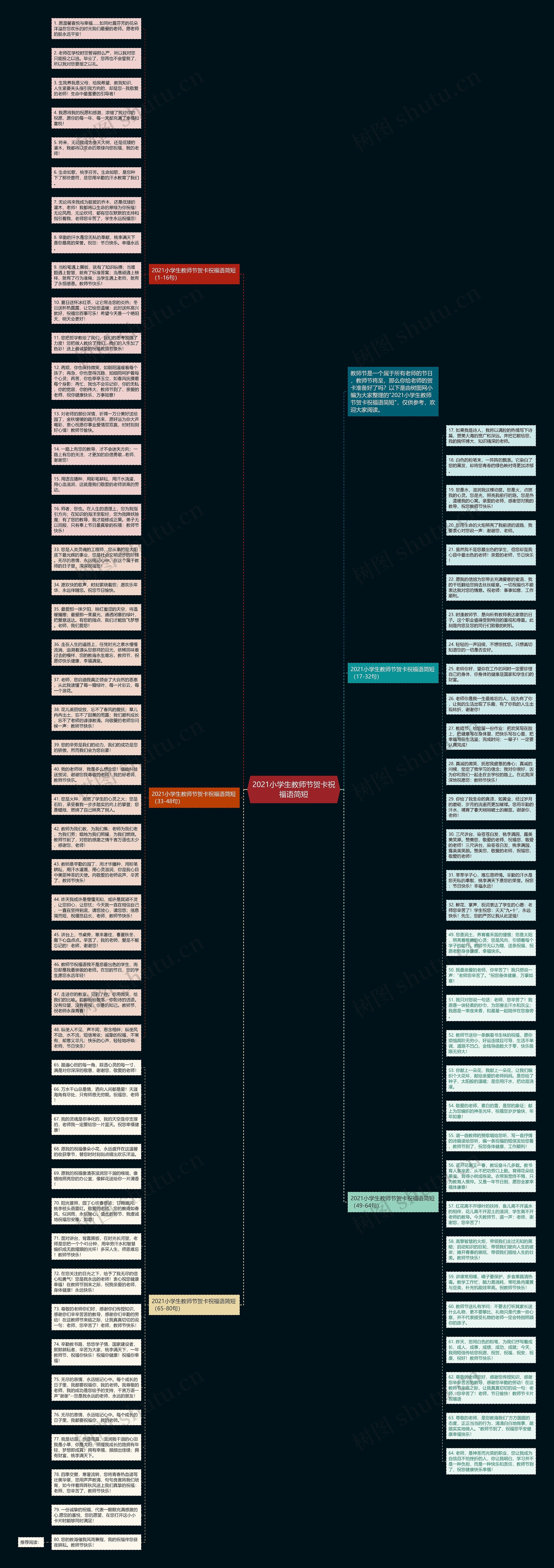 2021小学生教师节贺卡祝福语简短思维导图