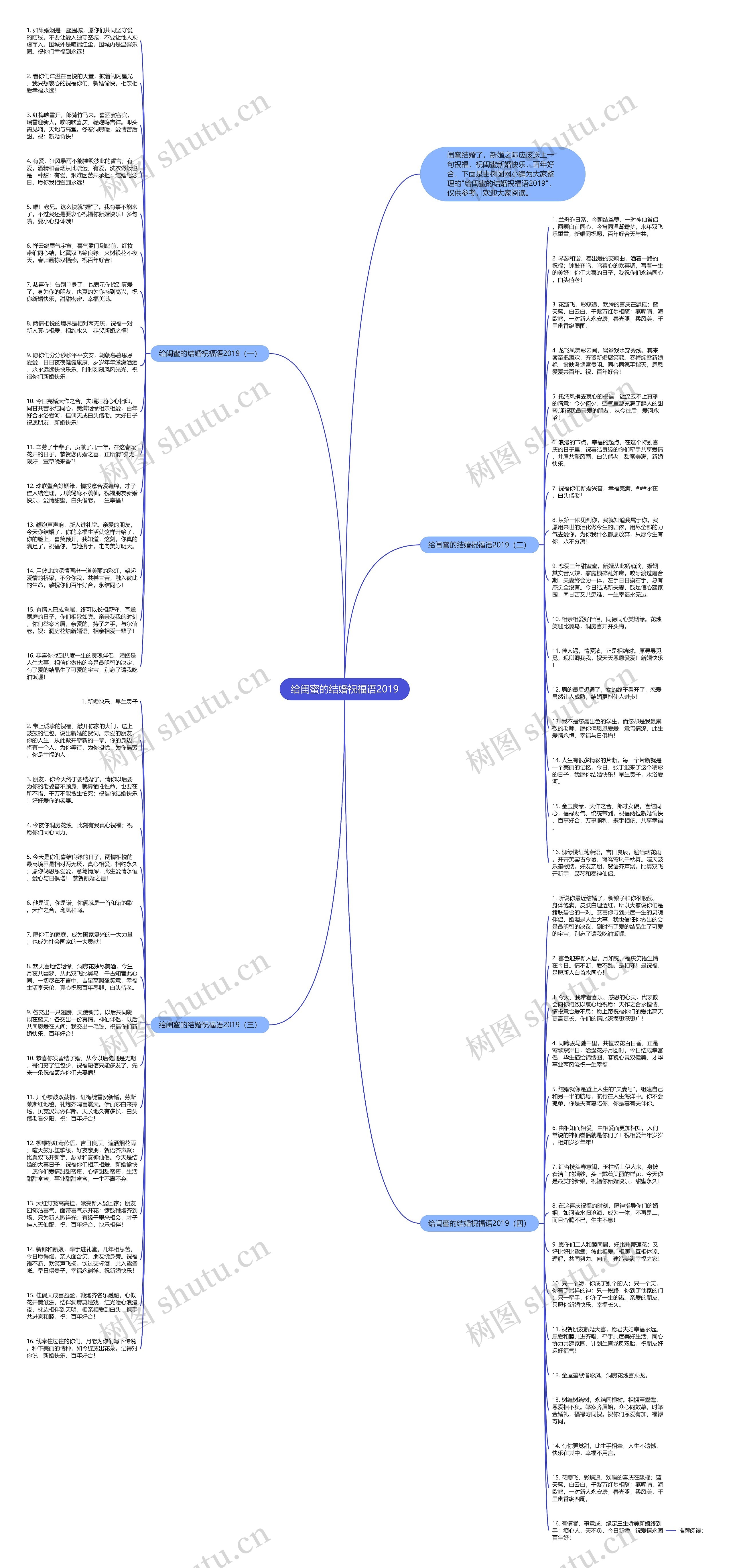 给闺蜜的结婚祝福语2019思维导图