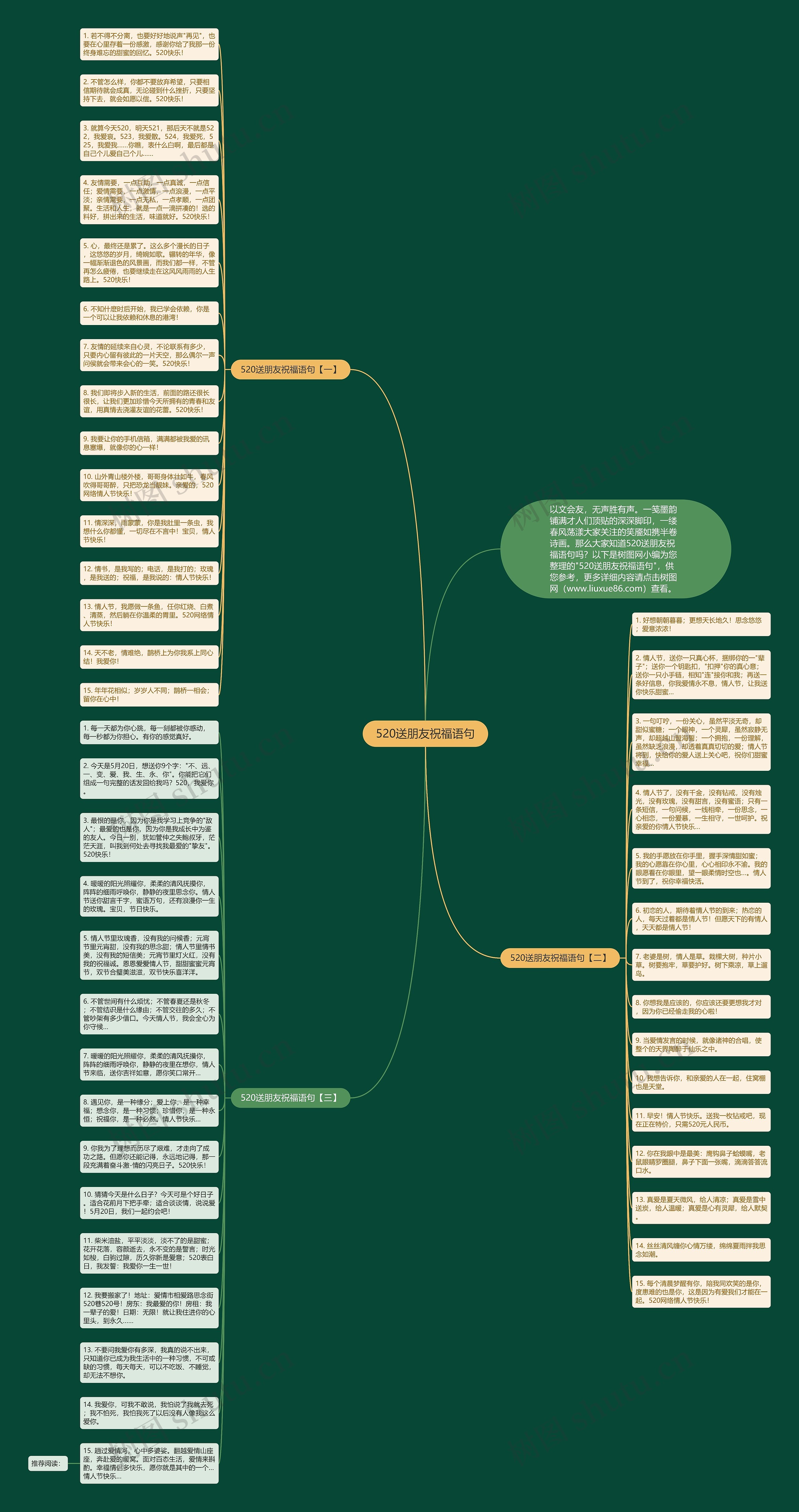 520送朋友祝福语句思维导图