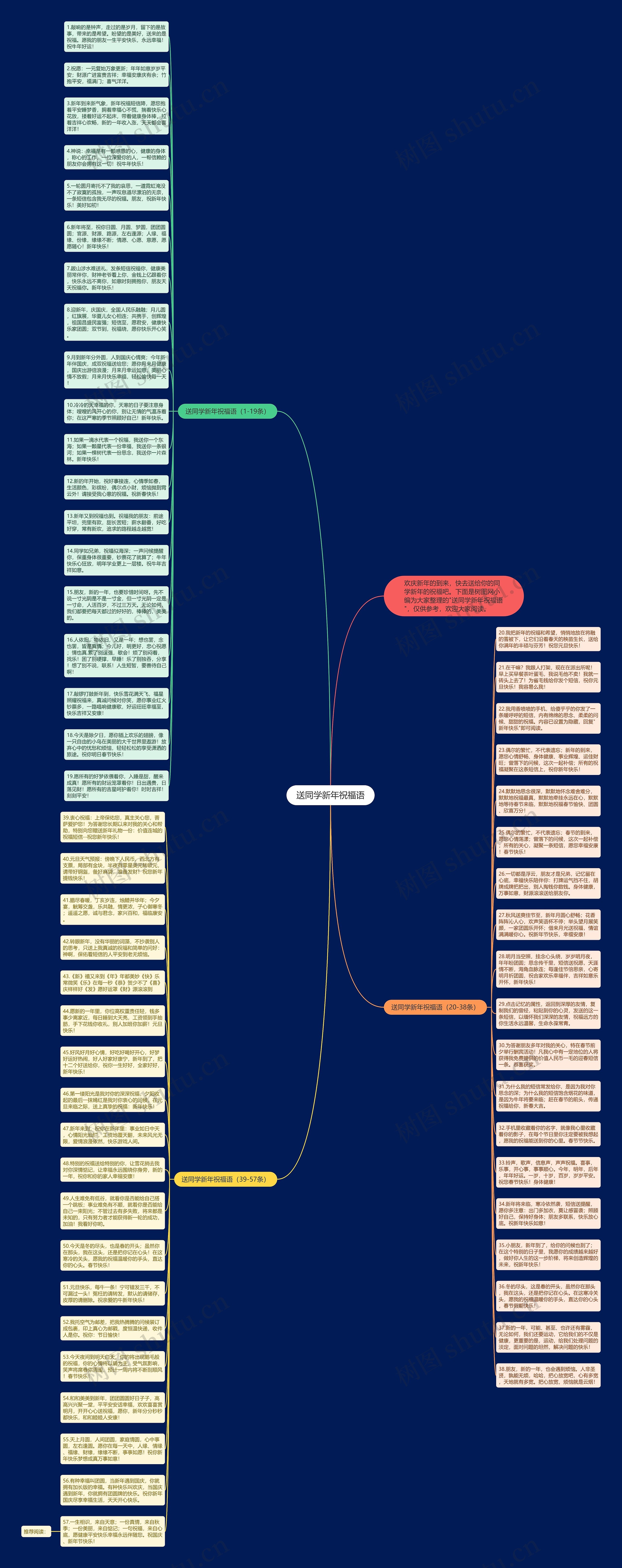 送同学新年祝福语思维导图