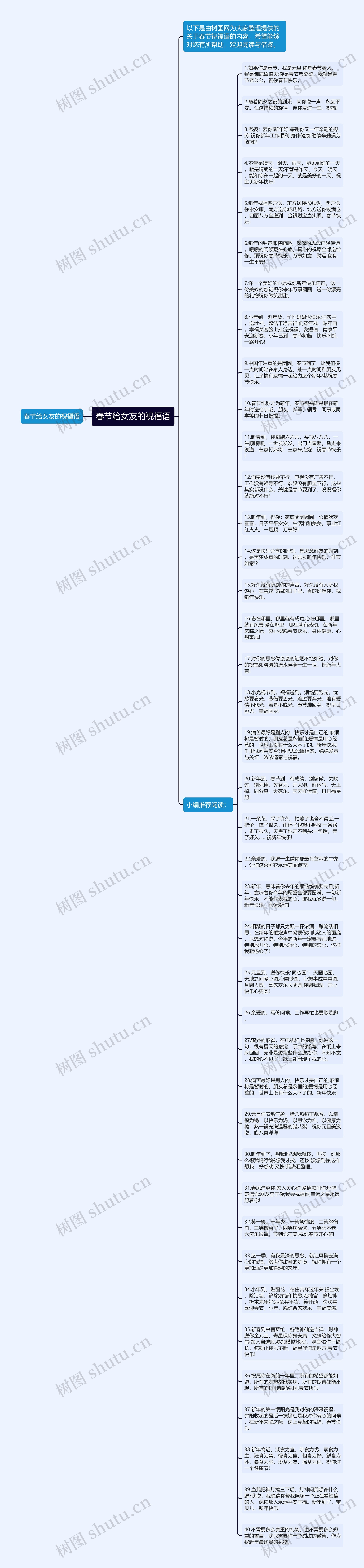 春节给女友的祝福语思维导图
