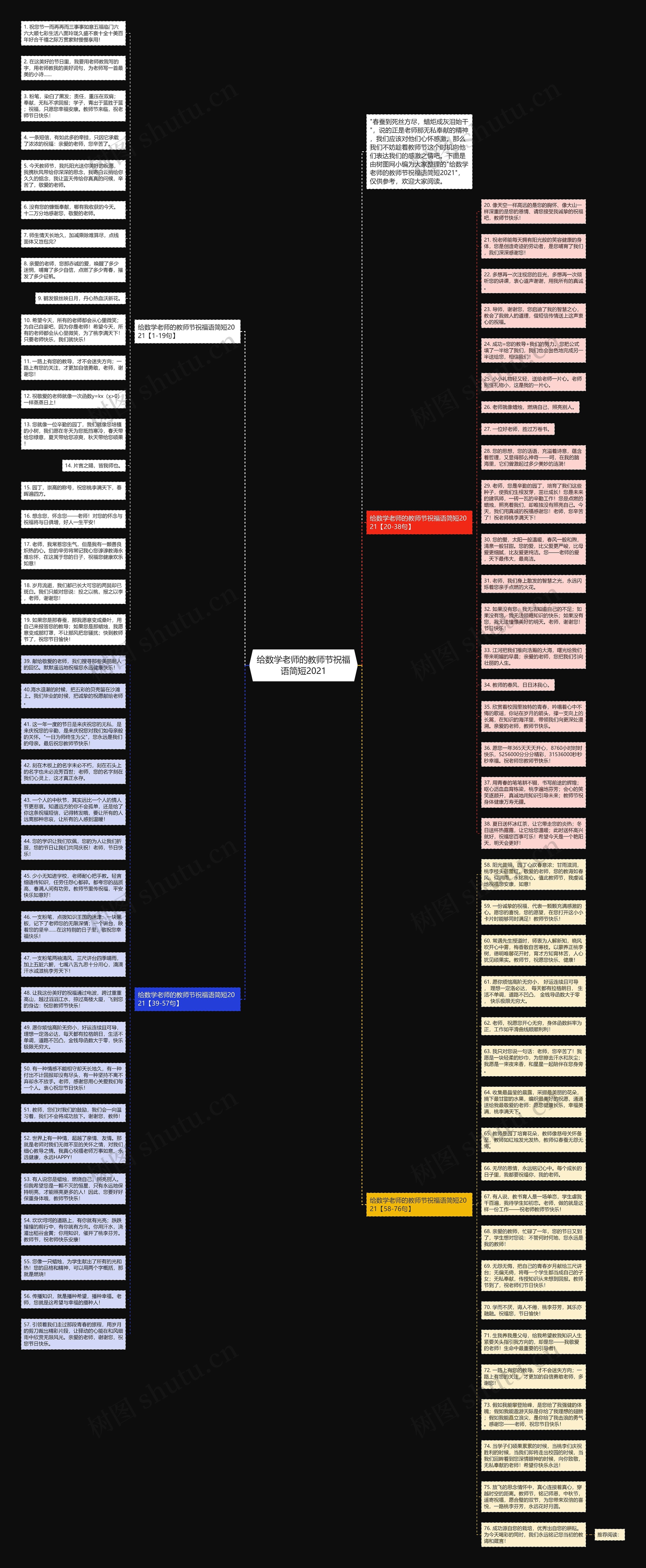 给数学老师的教师节祝福语简短2021思维导图高清图 给数学老师的教师节祝福语简短2021思维导图