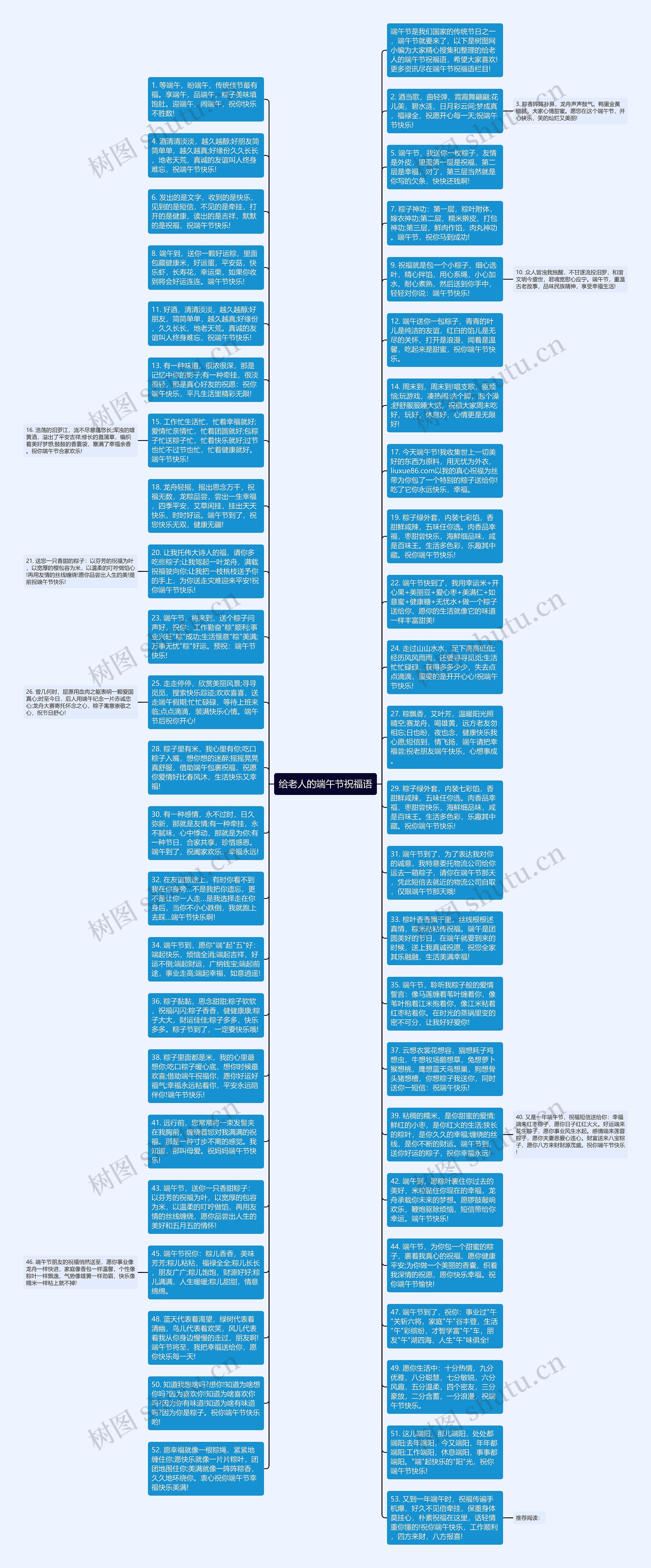 给老人的端午节祝福语思维导图