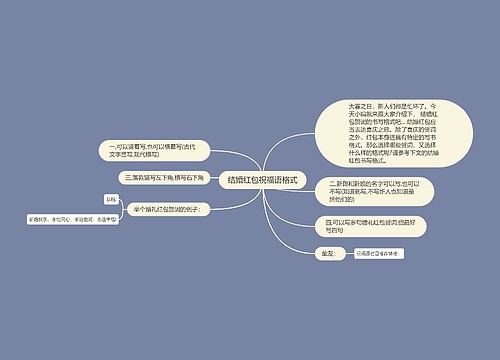 结婚红包祝福语格式思维导图