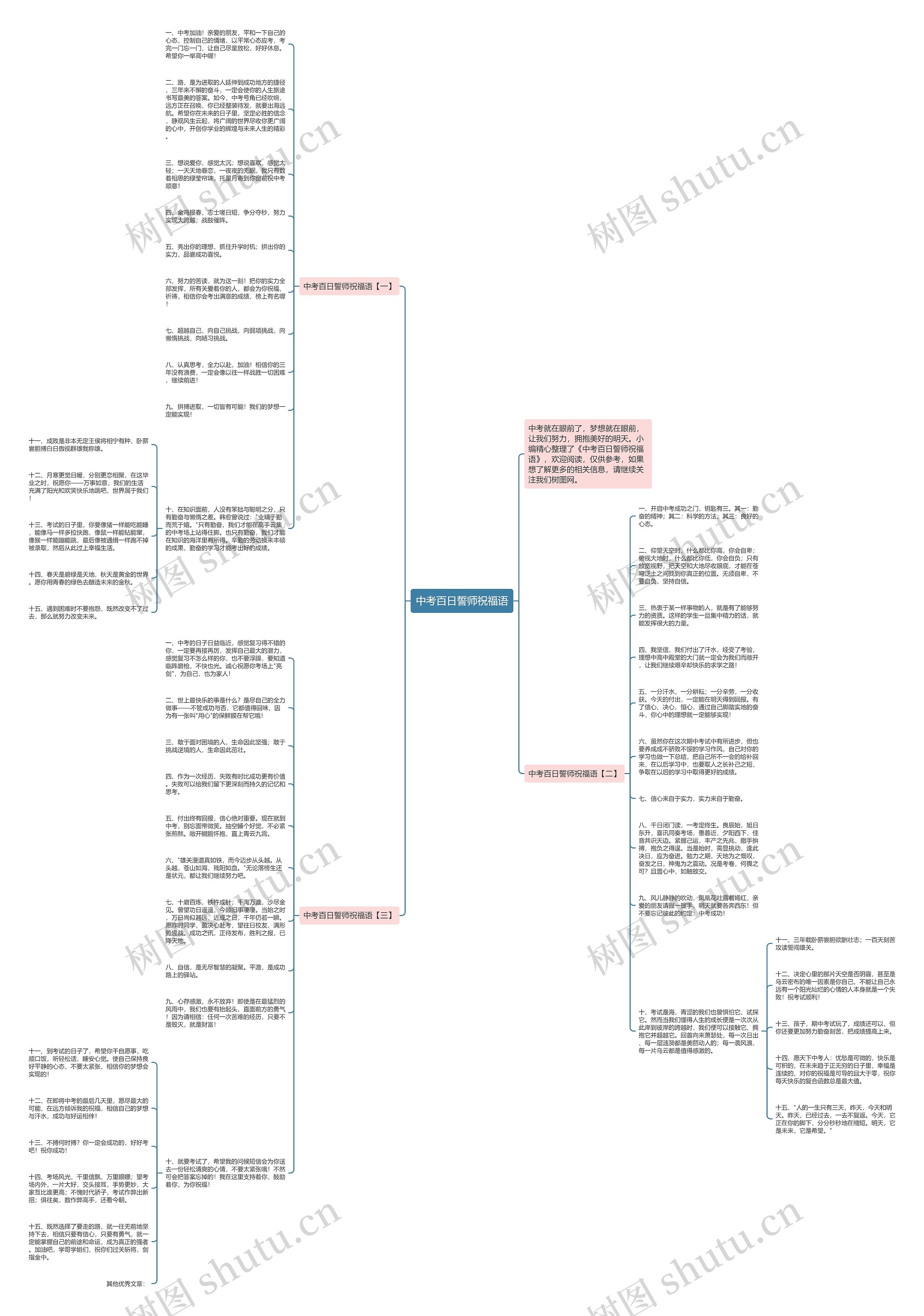中考百日誓师祝福语思维导图