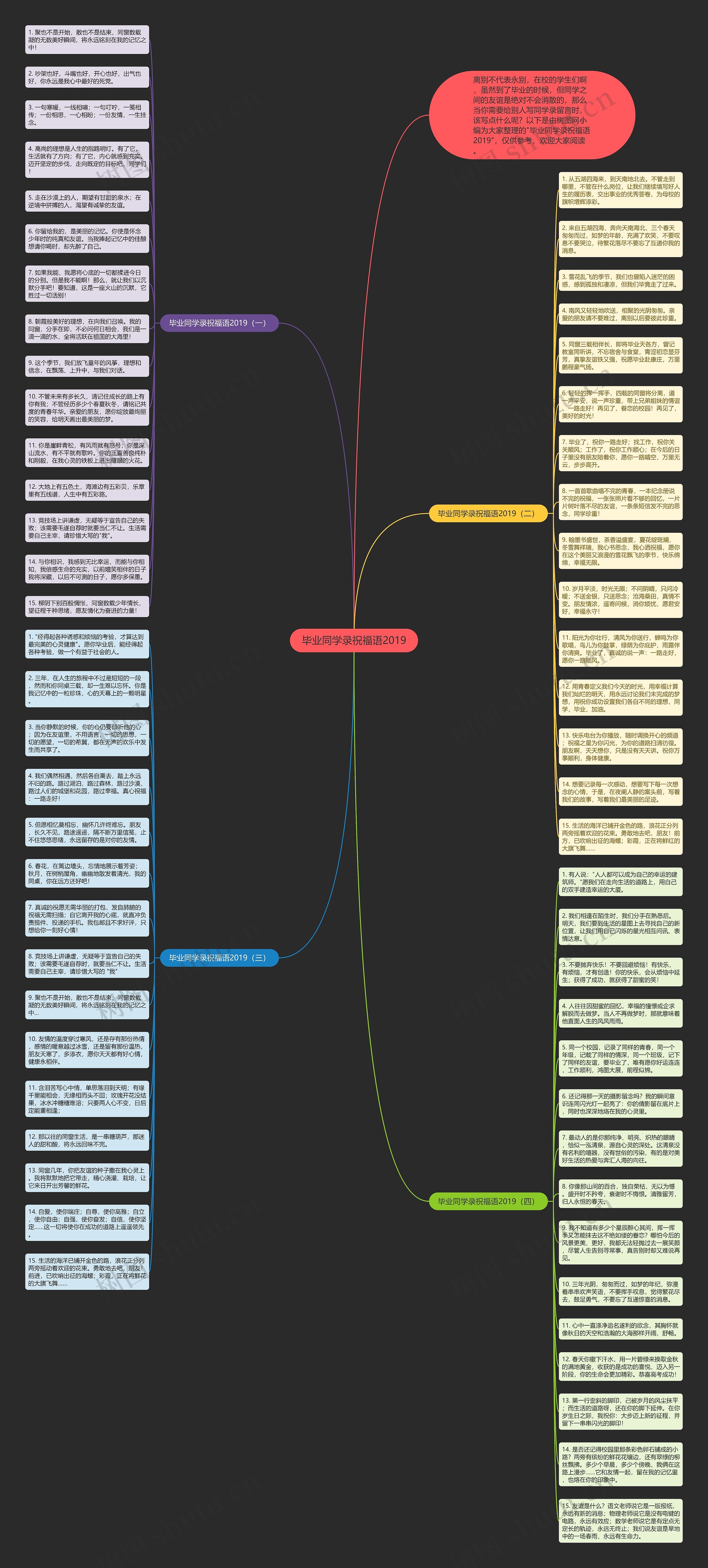 毕业同学录祝福语2019思维导图