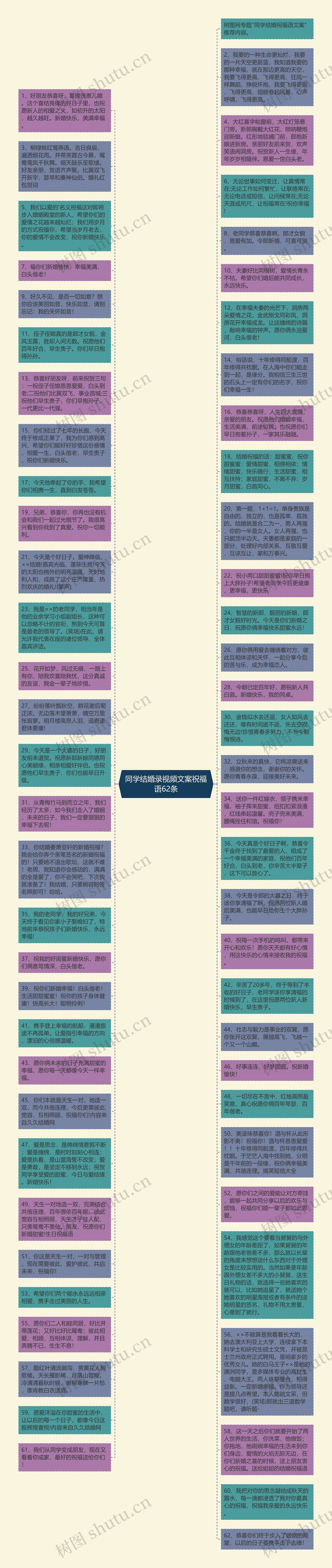 同学结婚录视频文案祝福语62条