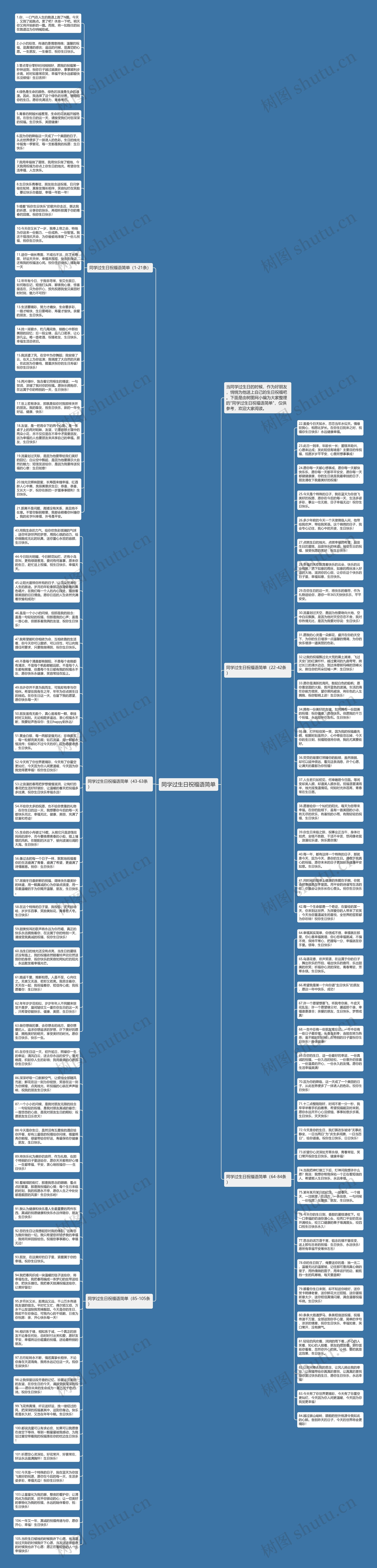 同学过生日祝福语简单思维导图