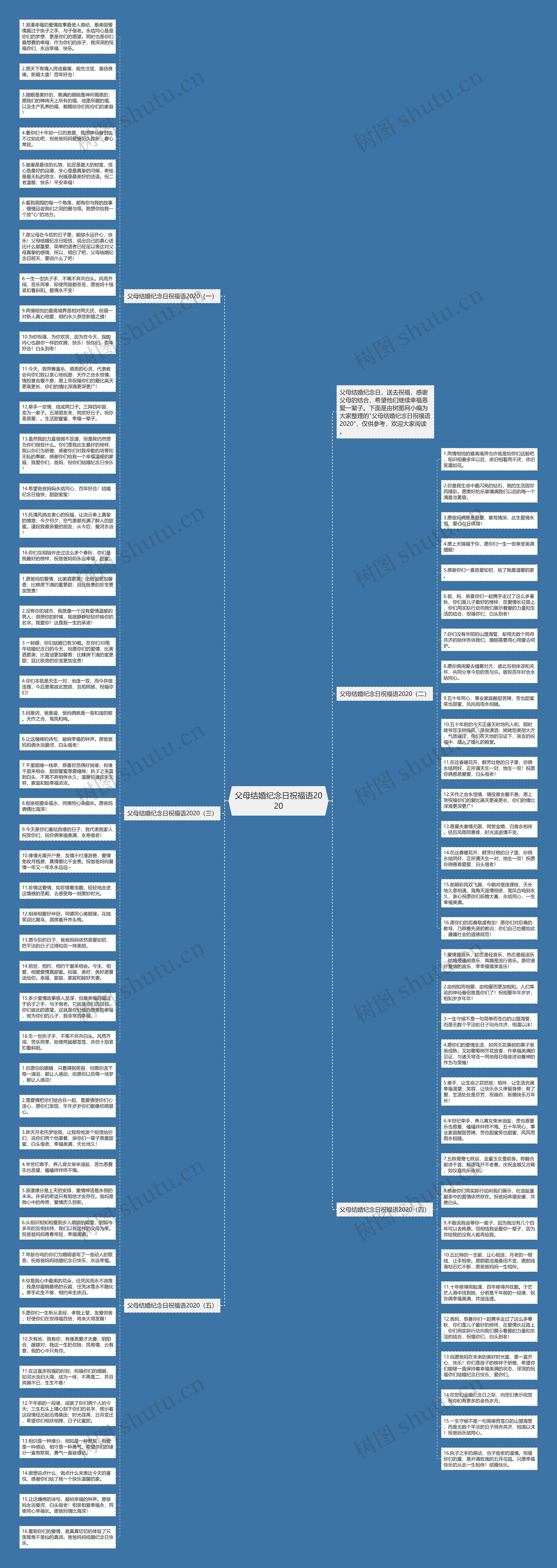 父母结婚纪念日祝福语2020思维导图