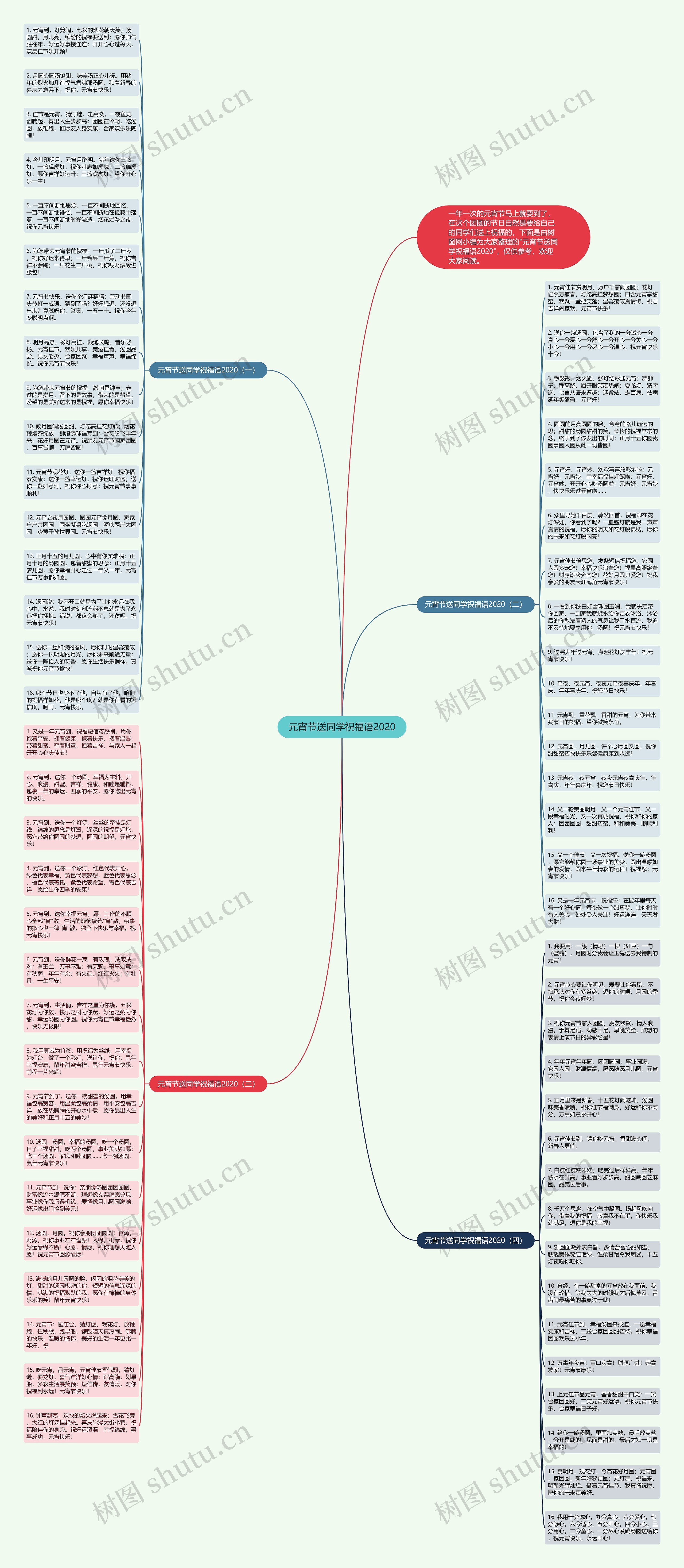 元宵节送同学祝福语2020思维导图