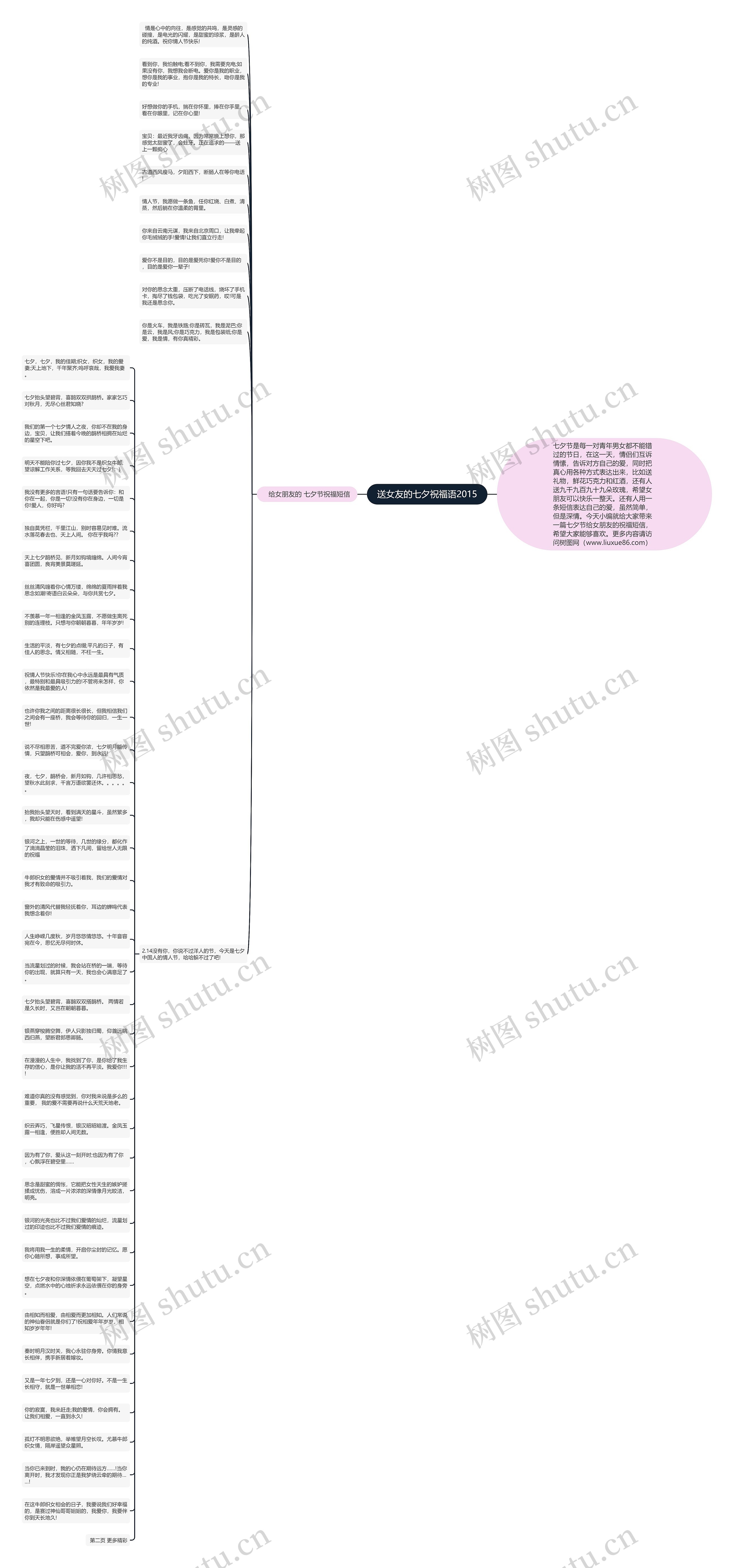 送女友的七夕祝福语2015思维导图