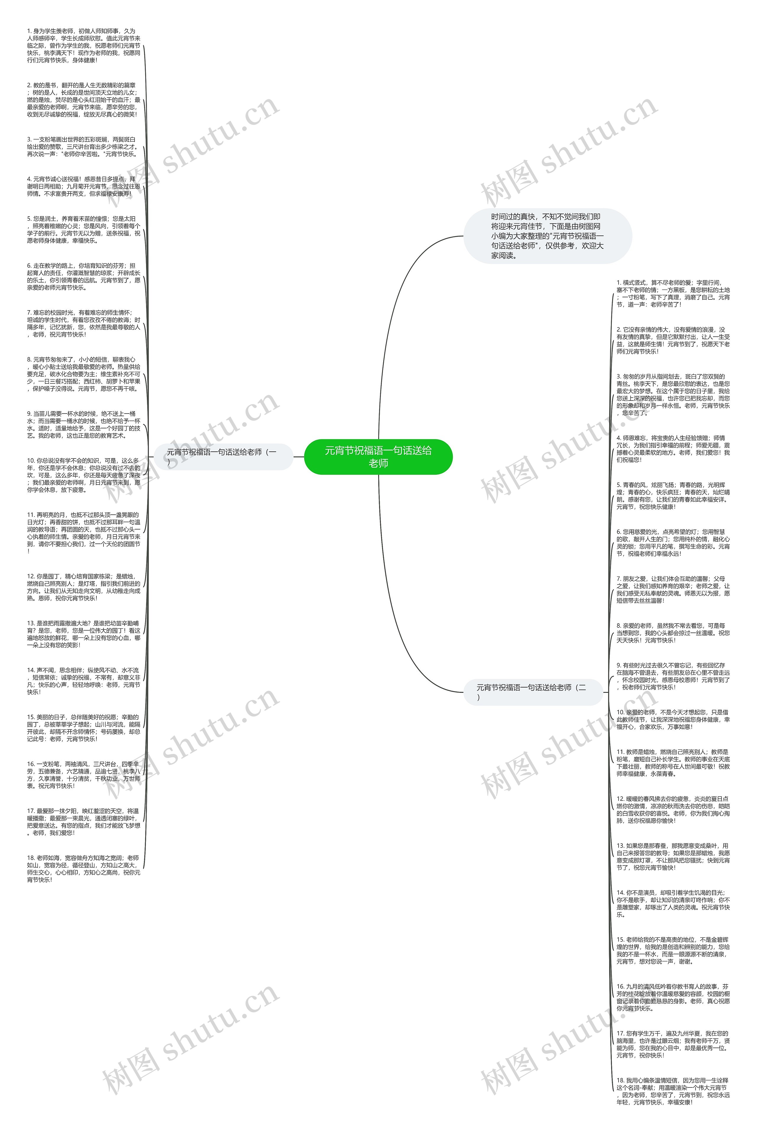 元宵节祝福语一句话送给老师思维导图