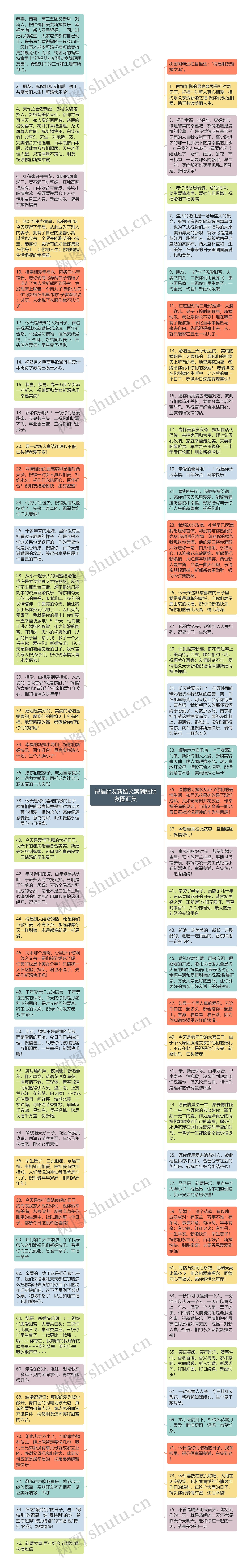 祝福朋友新婚文案简短朋友圈汇集思维导图