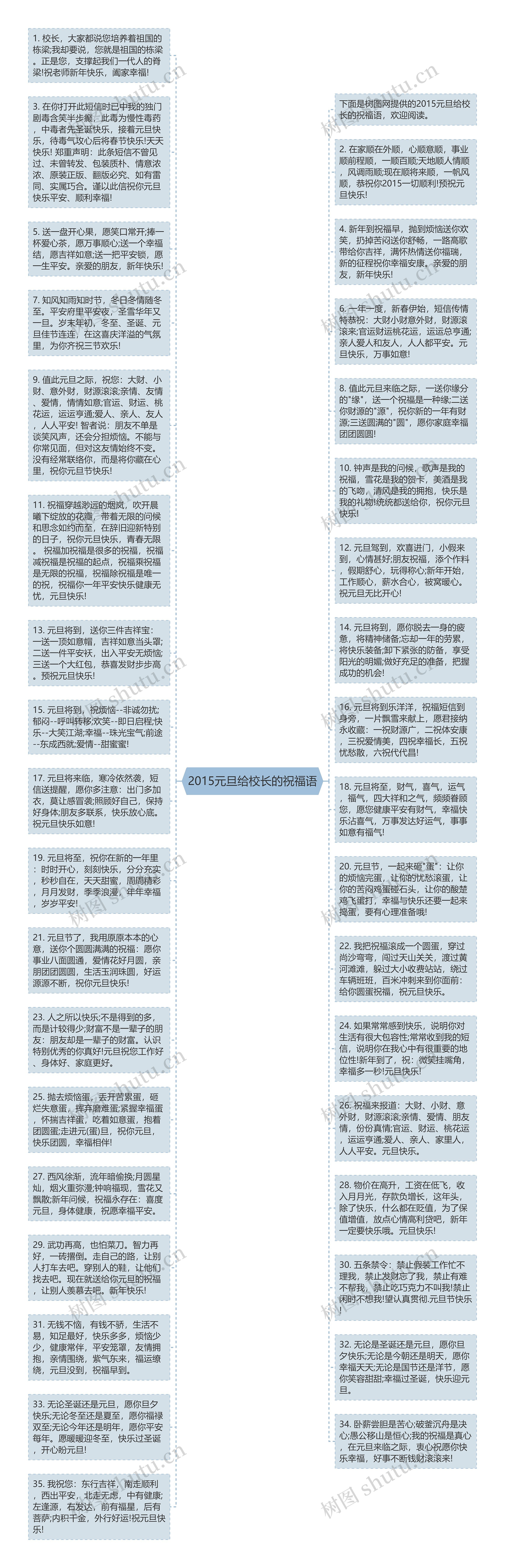 2015元旦给校长的祝福语思维导图高清图 2015元旦给校长的祝福语思维导图