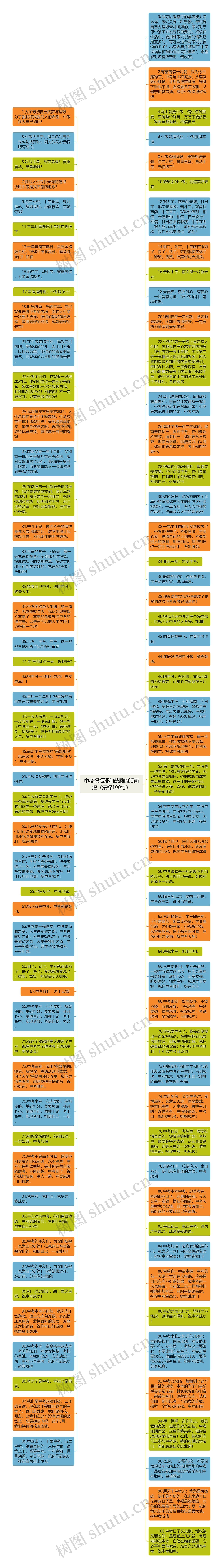 中考祝福语和鼓励的话简短（集锦100句）思维导图