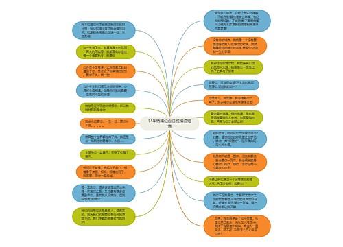 14年结婚纪念日祝福语短信思维导图