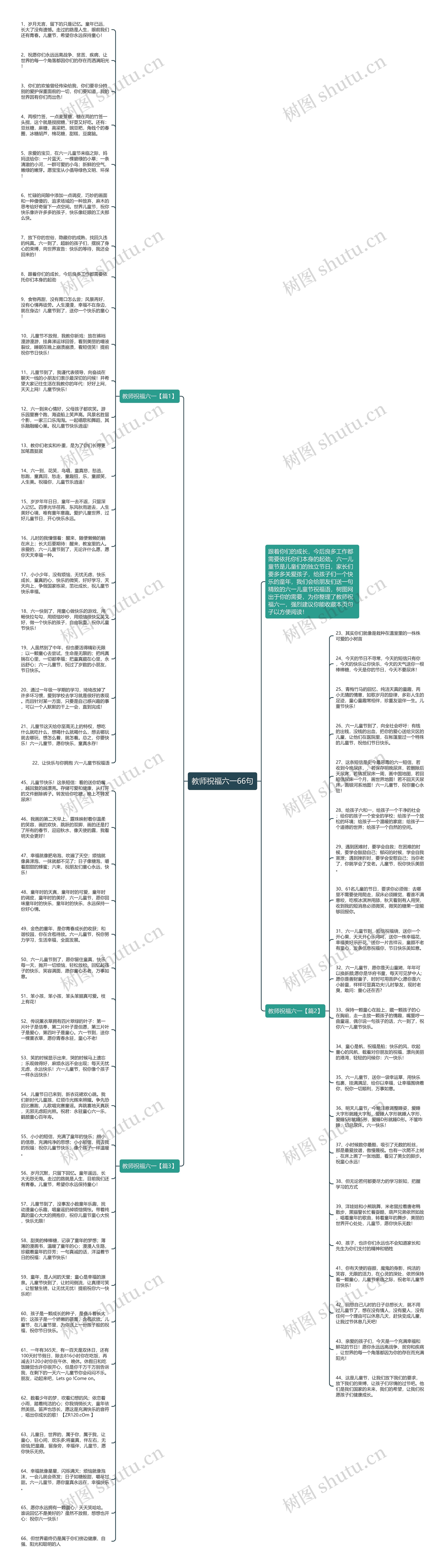 教师祝福六一66句思维导图