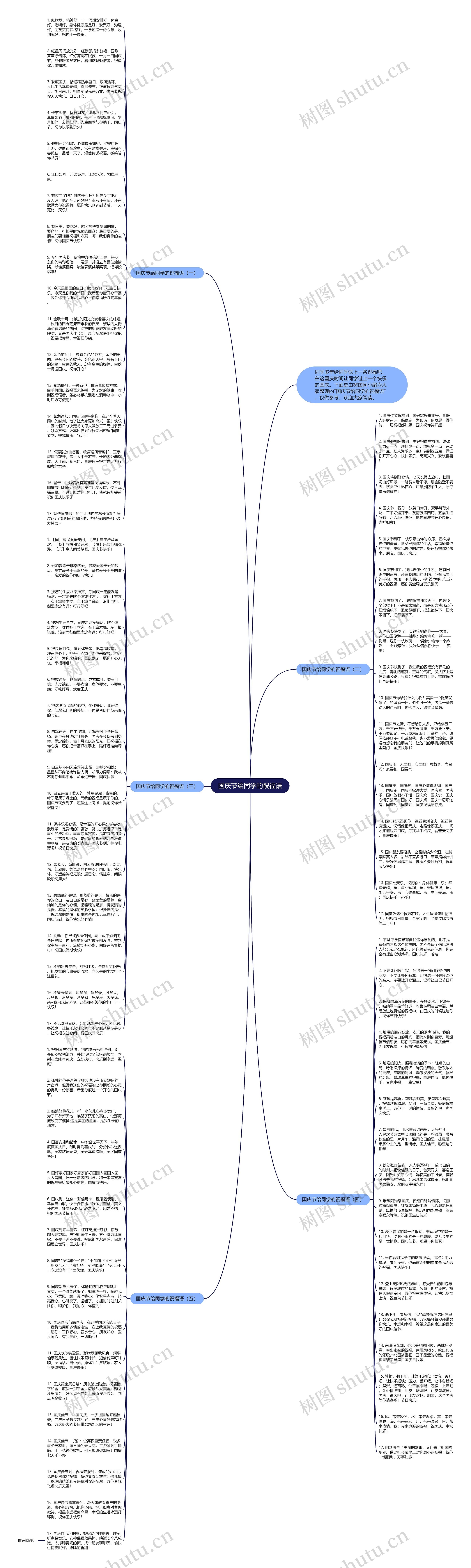 国庆节给同学的祝福语思维导图