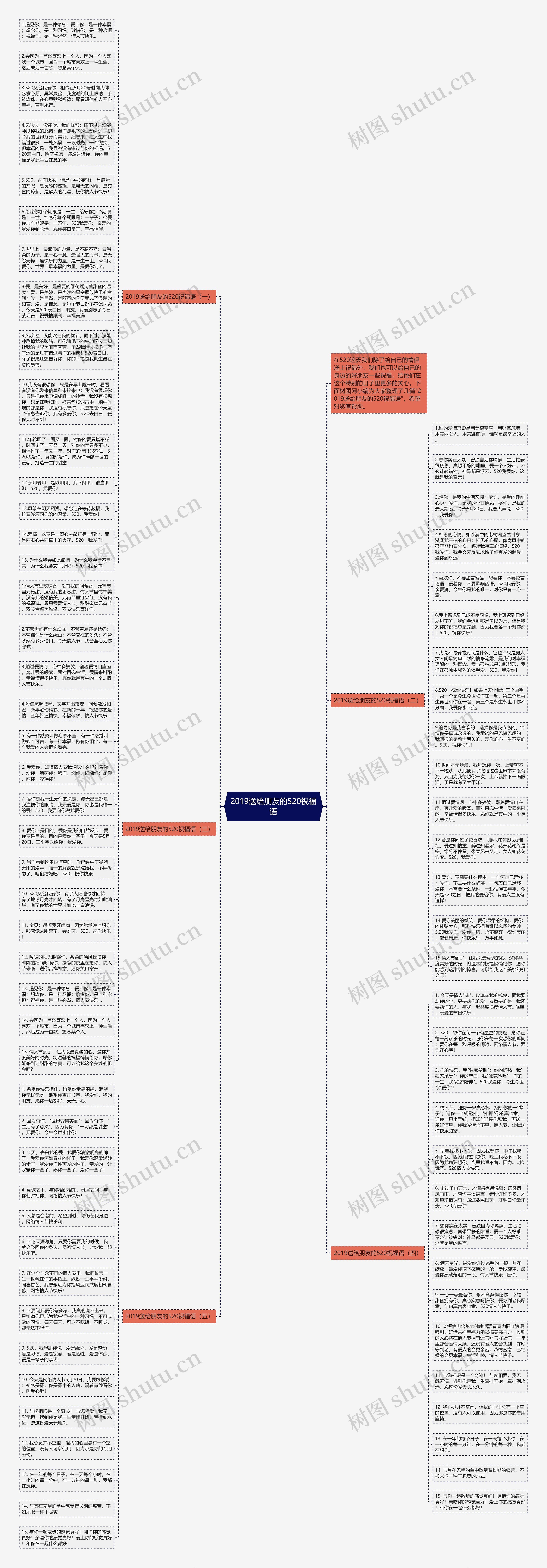 2019送给朋友的520祝福语思维导图