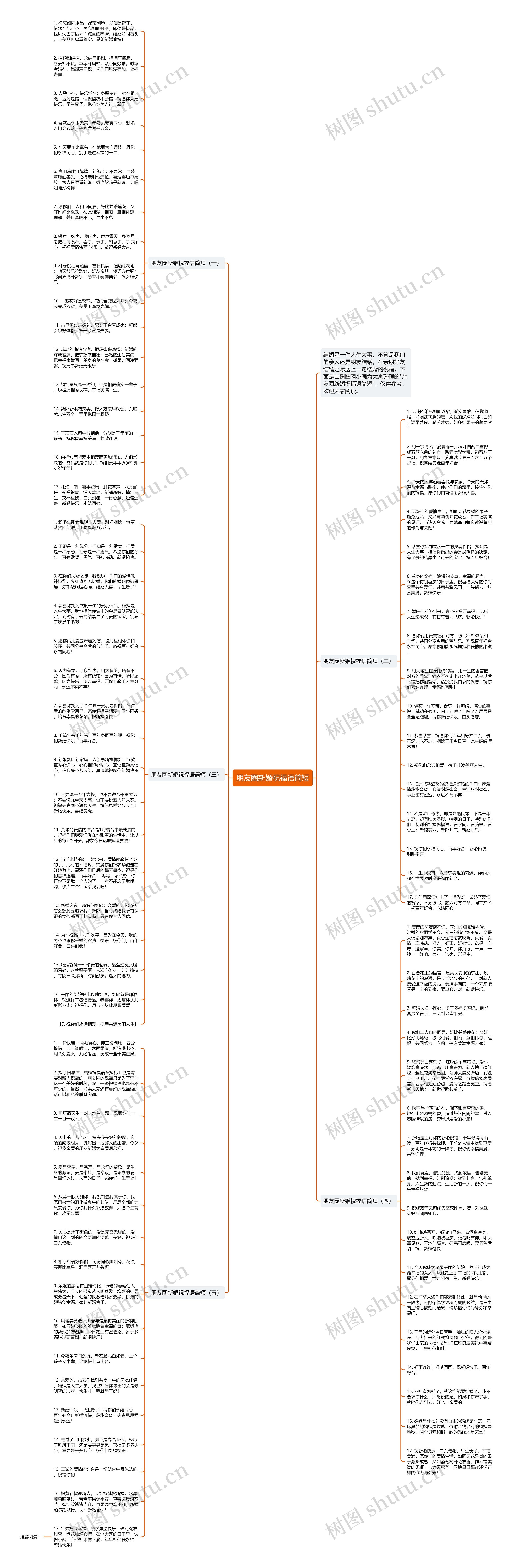 朋友圈新婚祝福语简短思维导图