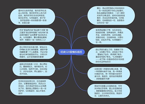 经典520爱情祝福语思维导图