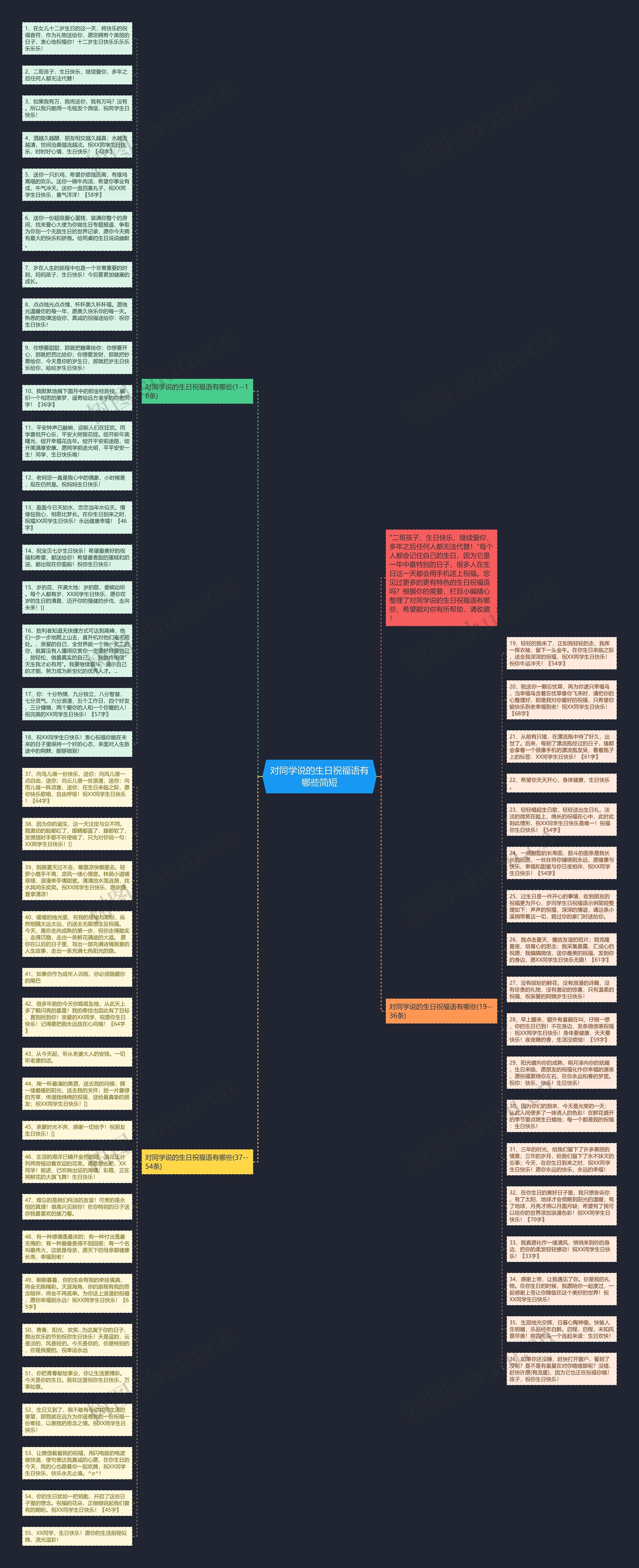 对同学说的生日祝福语有哪些简短思维导图