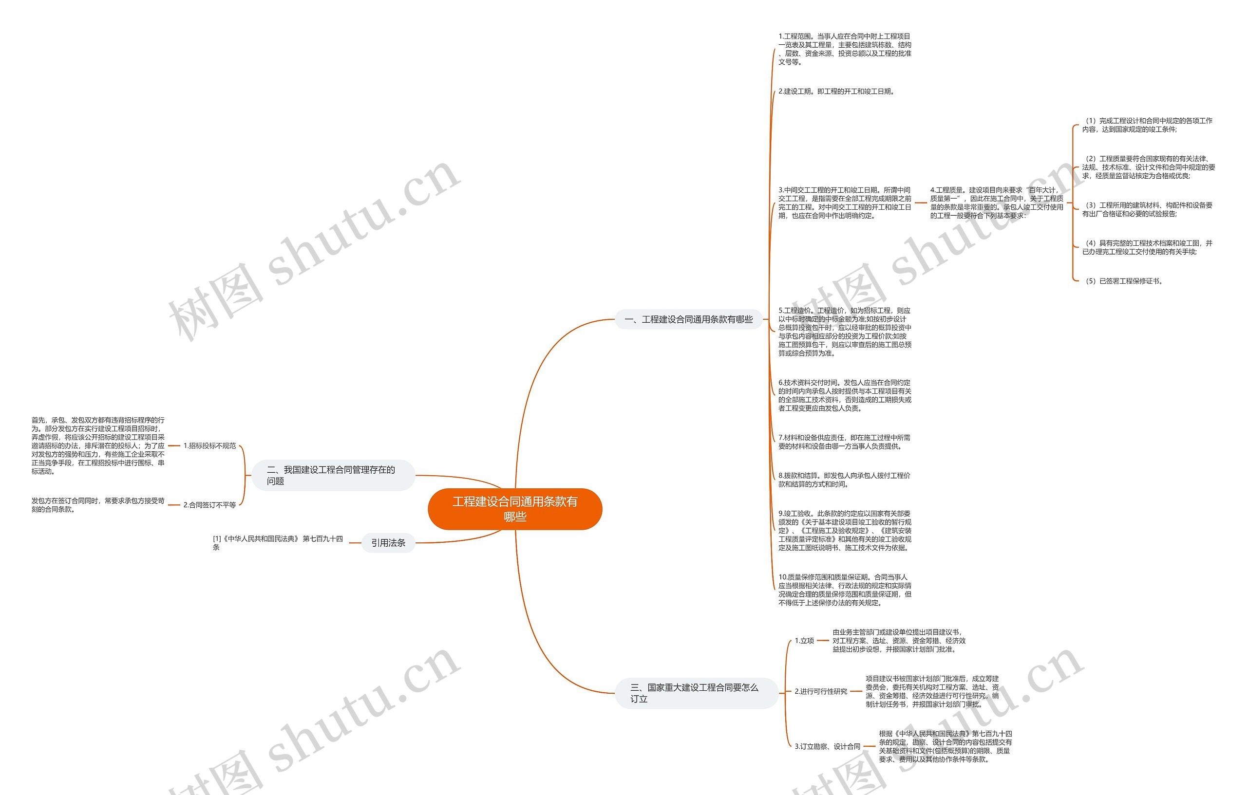 工程建设合同通用条款有哪些思维导图