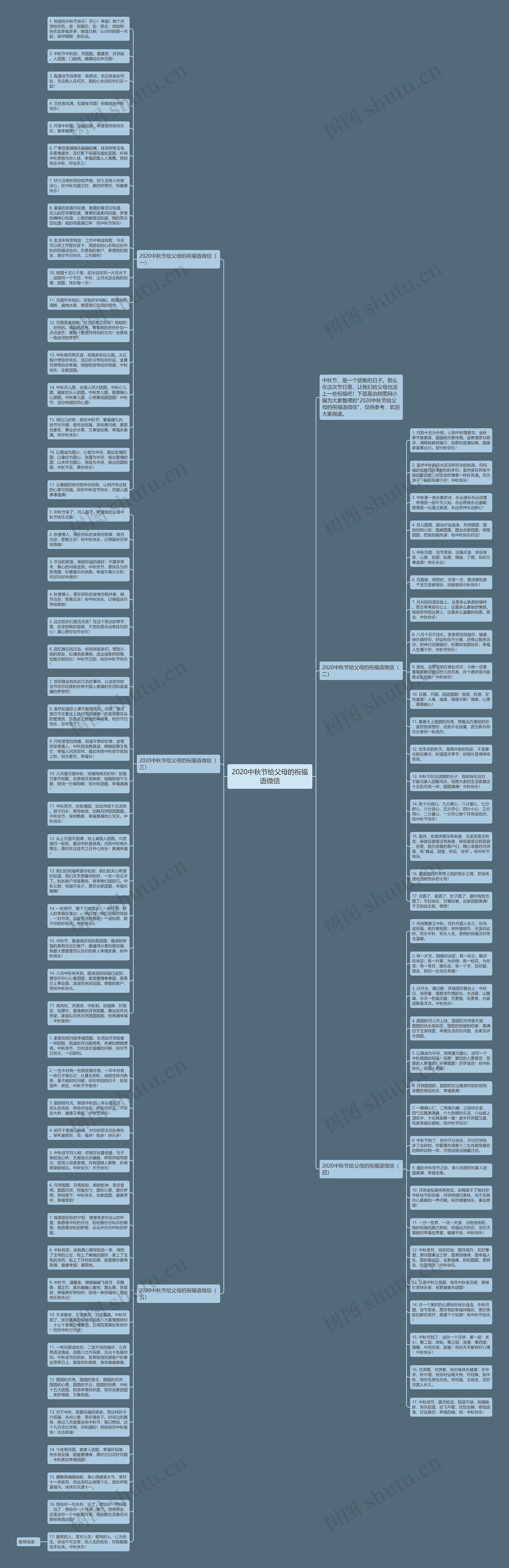 2020中秋节给父母的祝福语微信思维导图