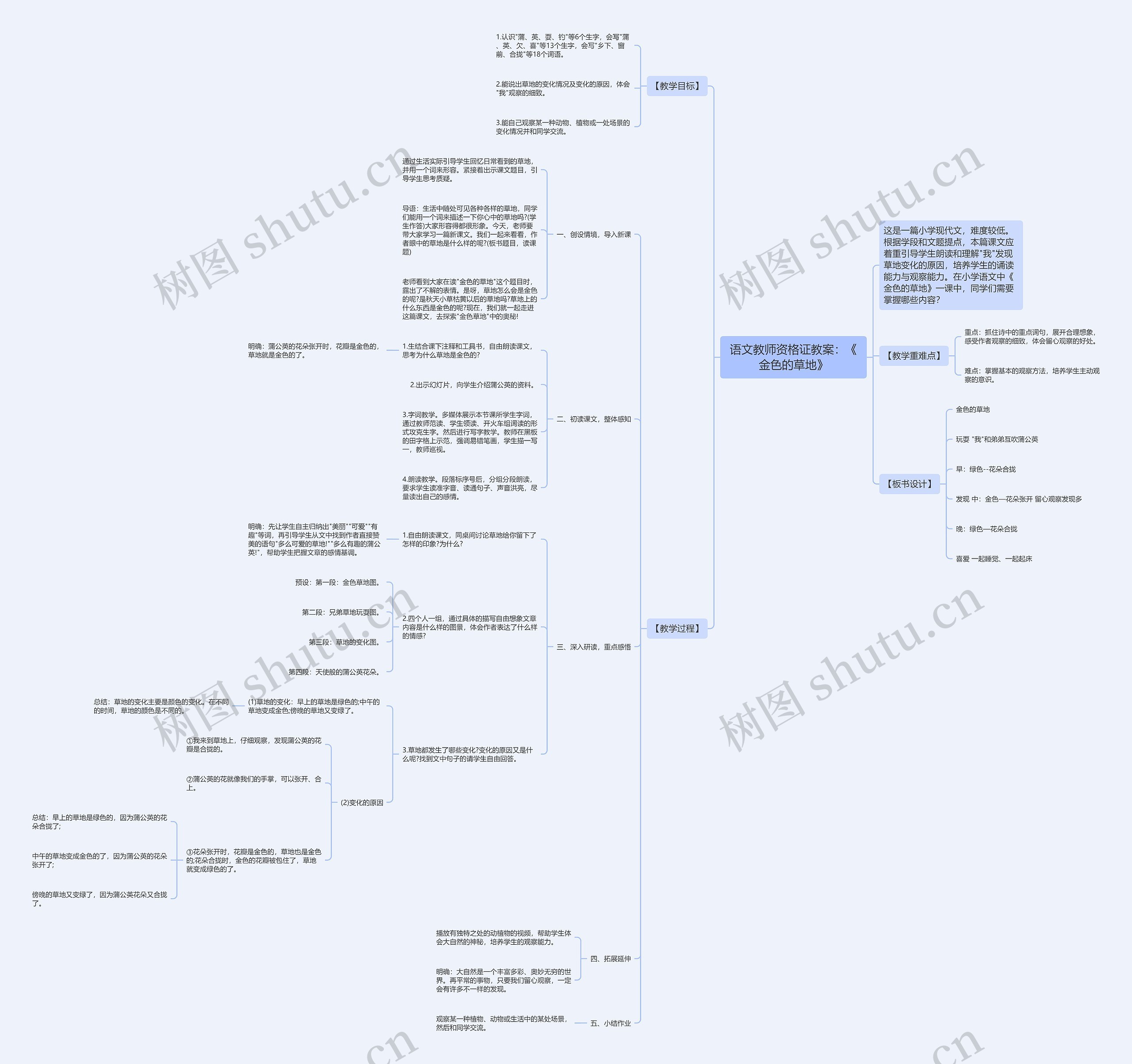 语文教师资格证教案：《金色的草地》思维导图