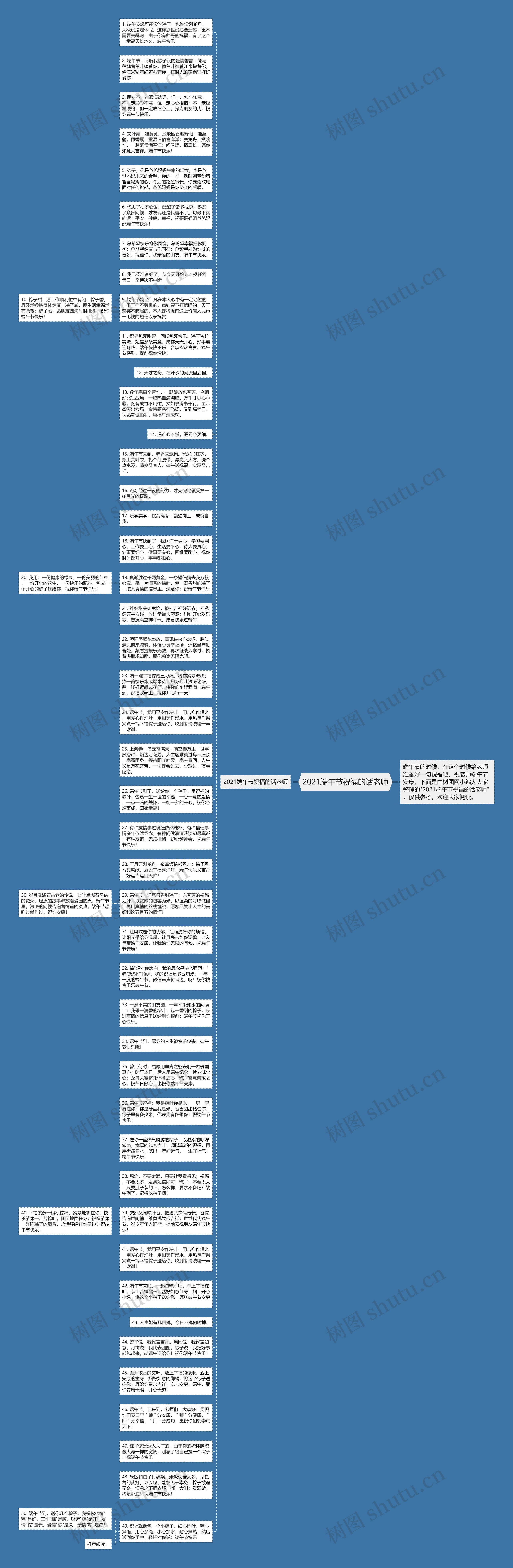 2021端午节祝福的话老师思维导图