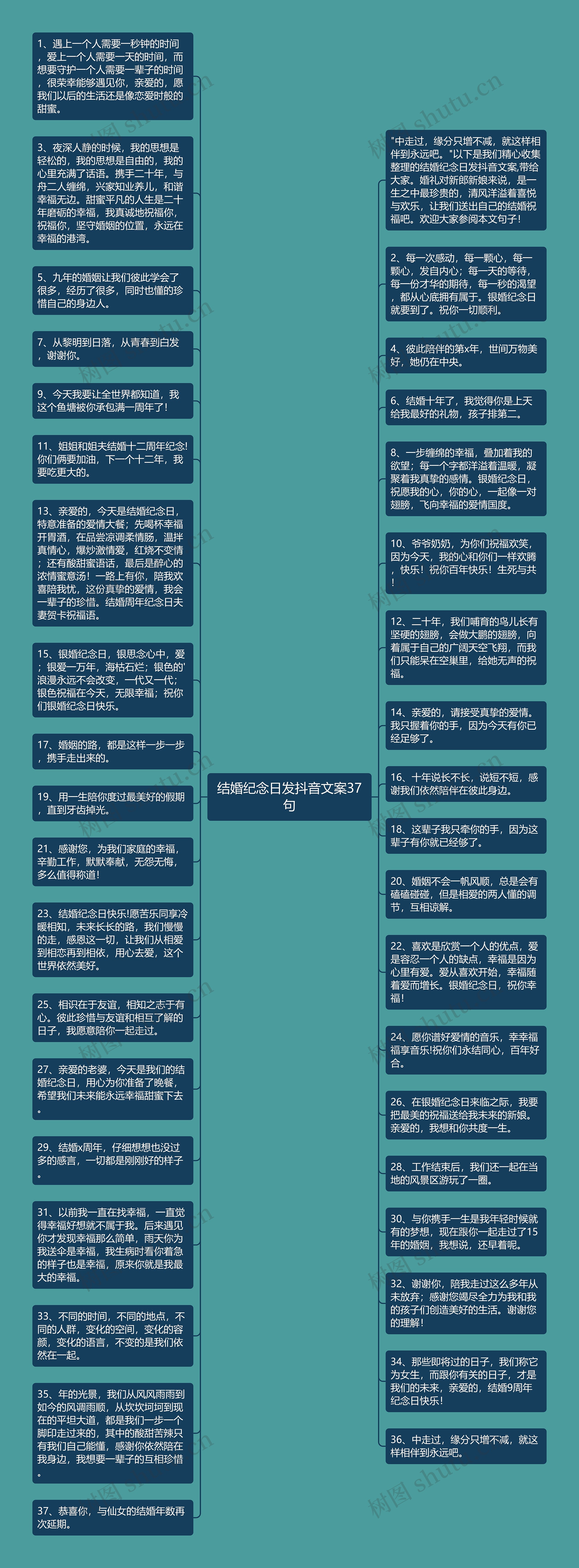 结婚纪念日发抖音文案37句