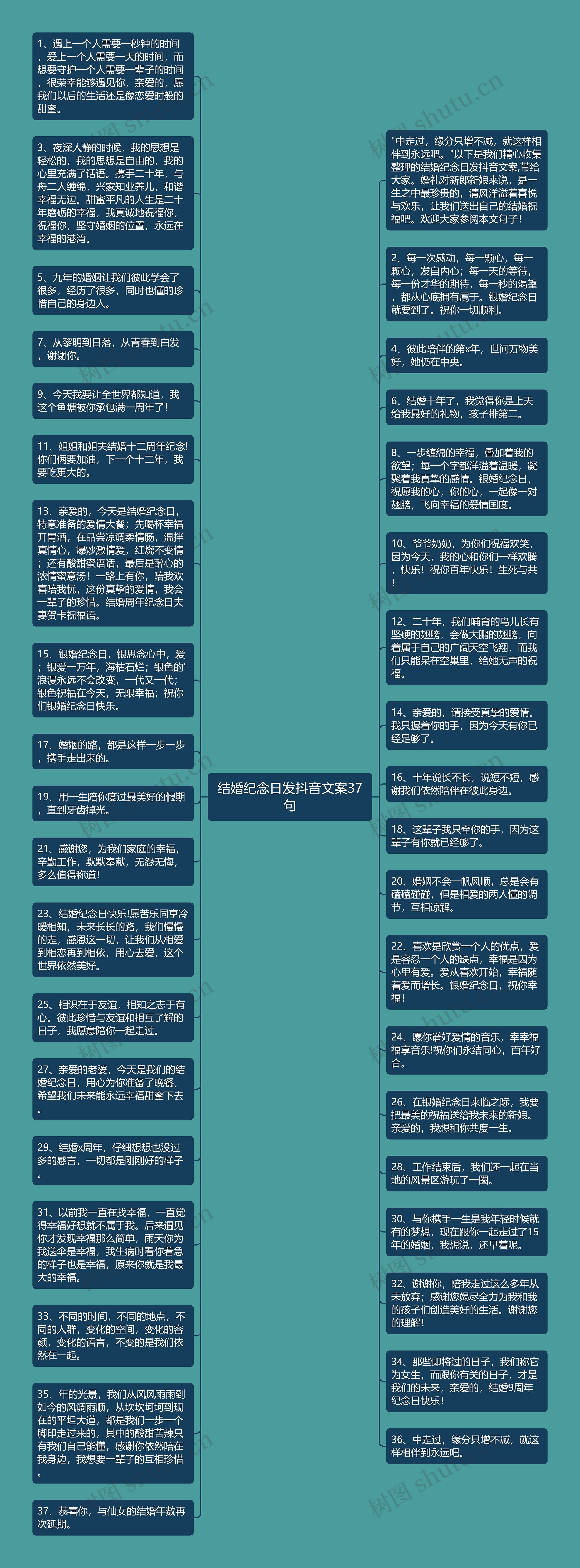 结婚纪念日发抖音文案37句思维导图