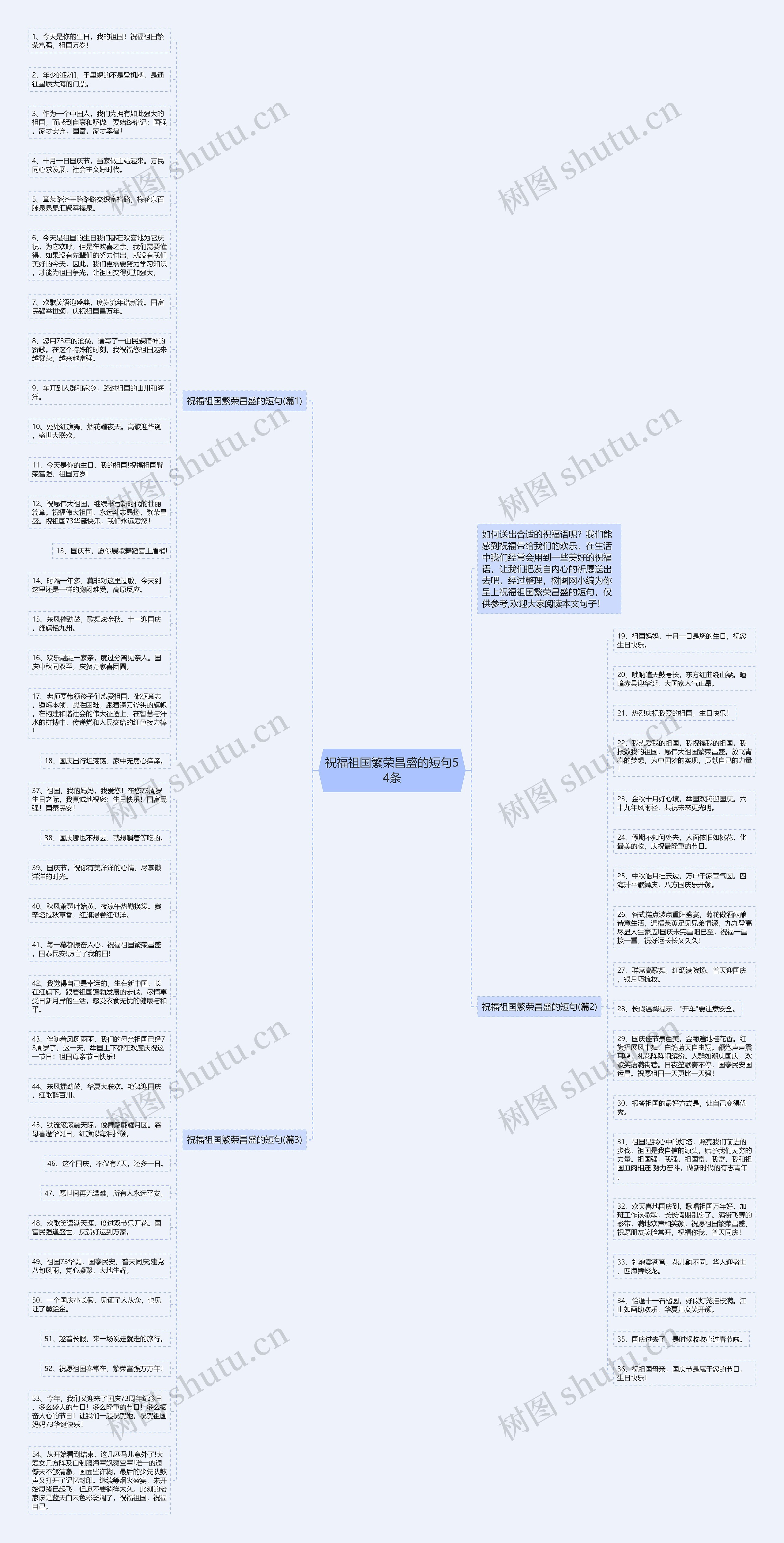 祝福祖国繁荣昌盛的短句54条思维导图